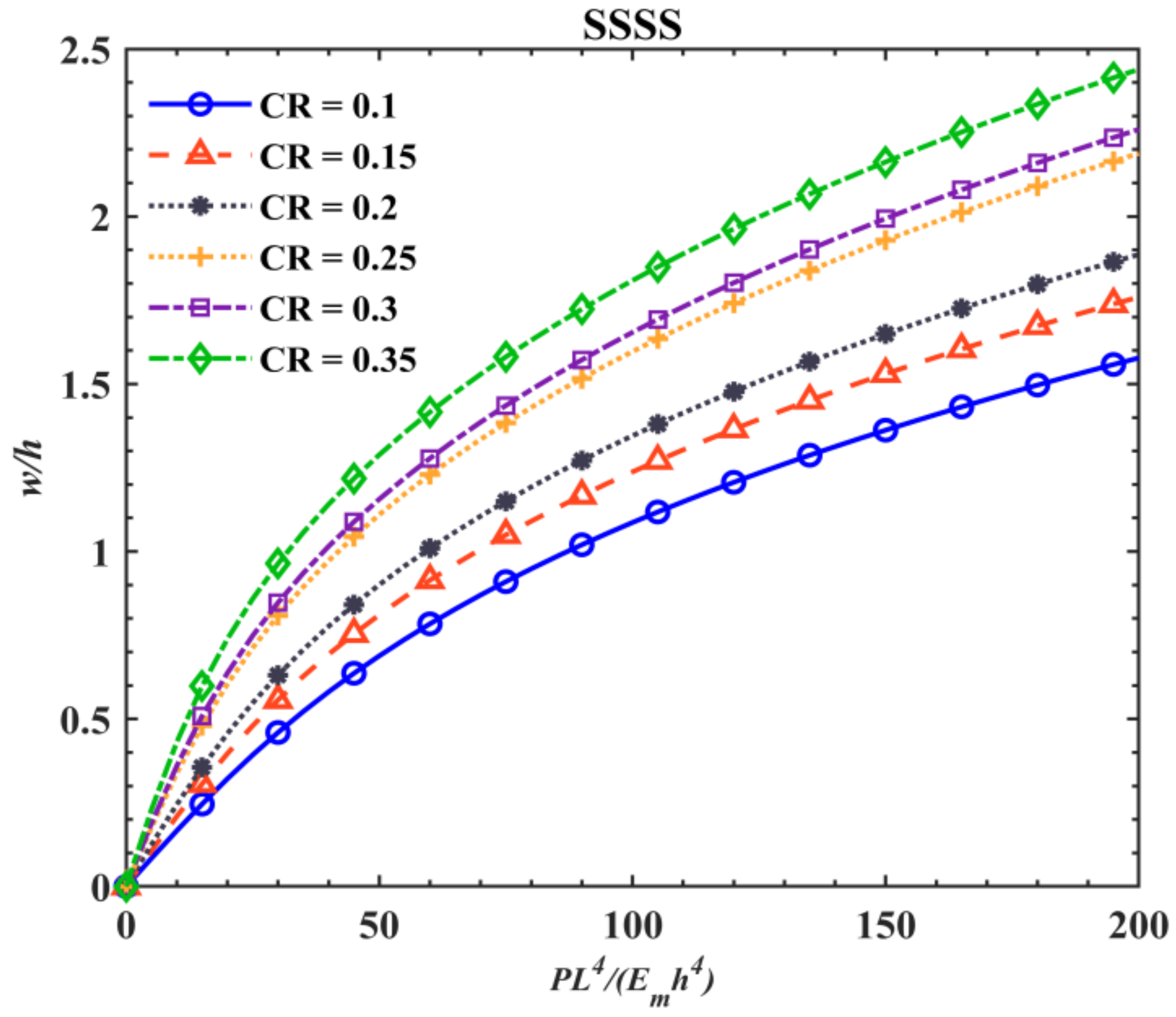 Mathematics 10 03396 g015