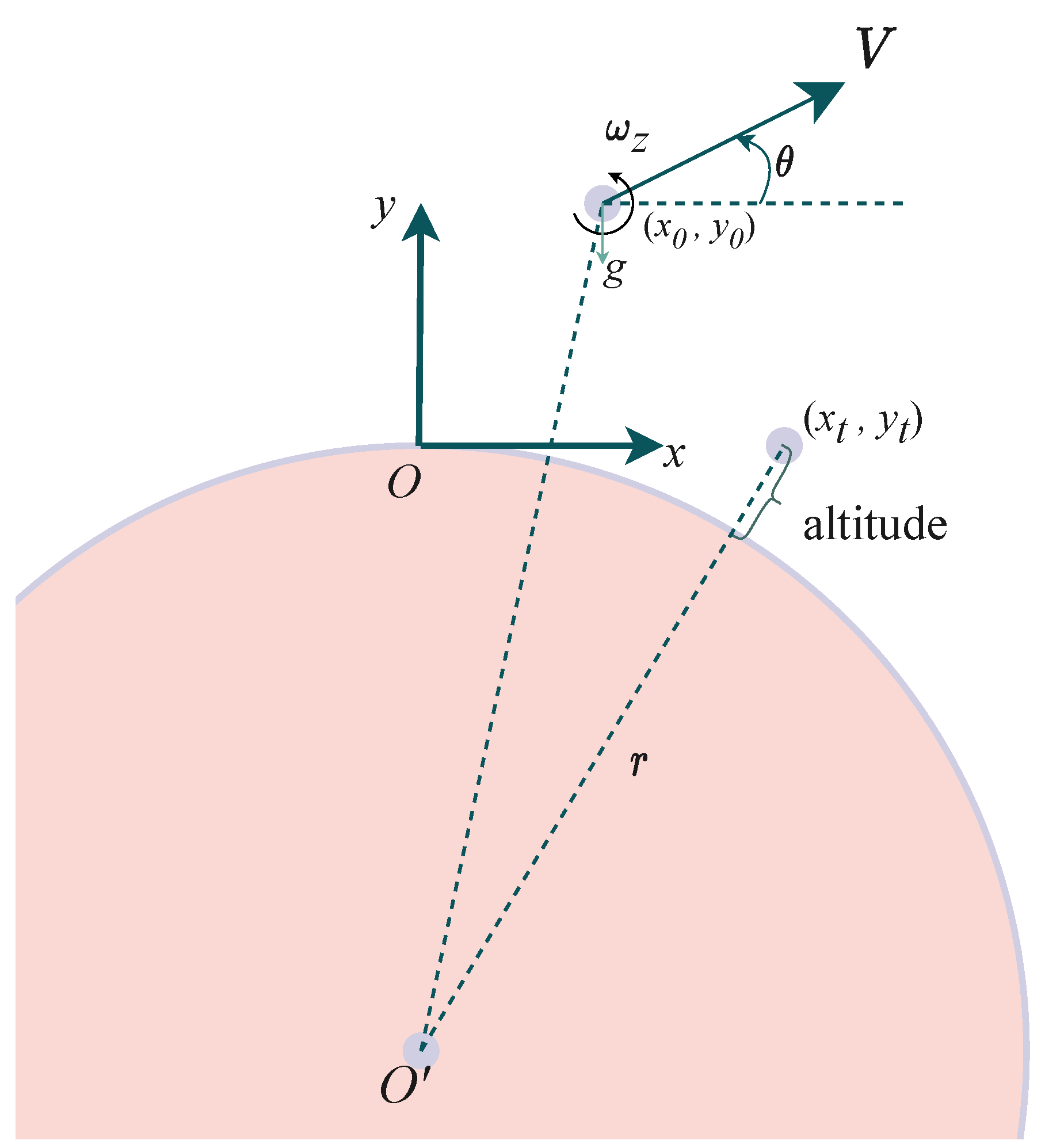 Mathematics 10 03401 g001
