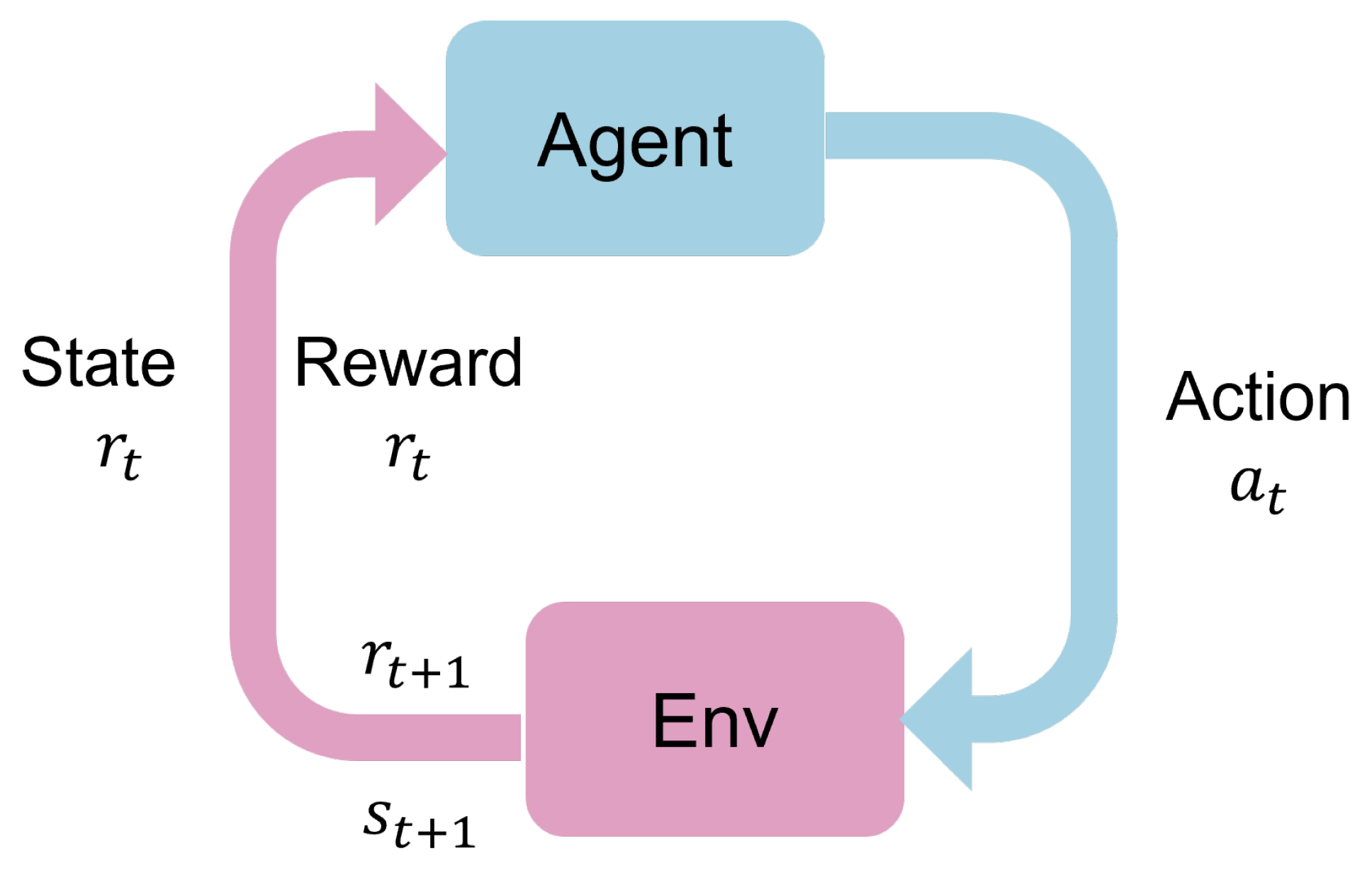 Mathematics 10 03401 g003