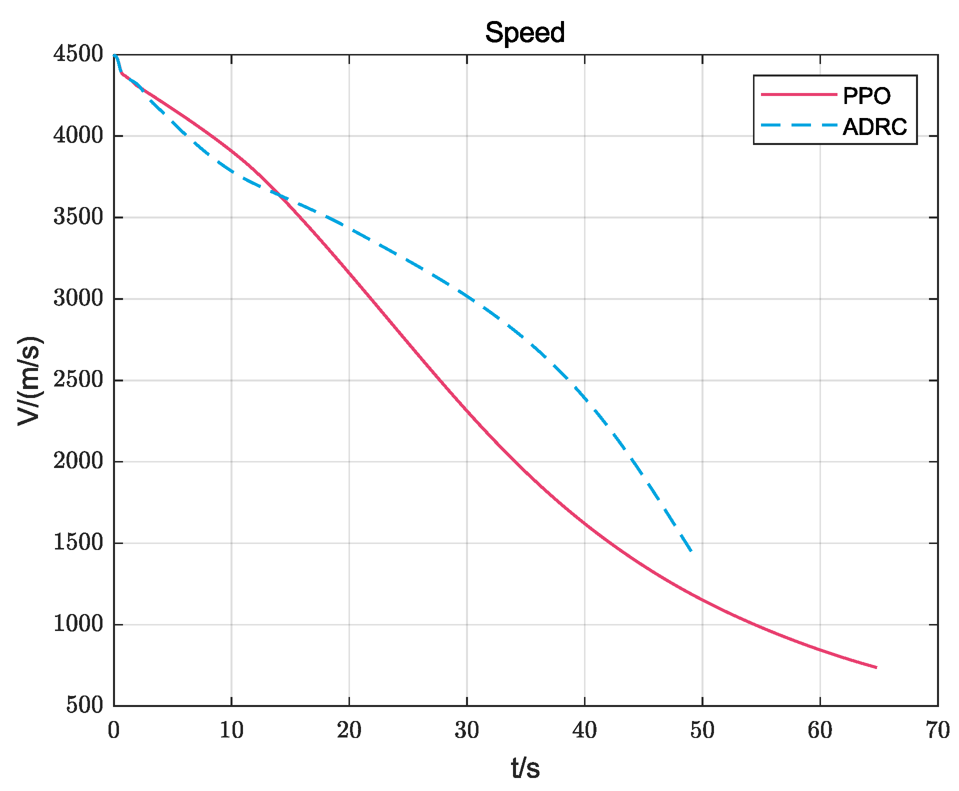 Mathematics 10 03401 g006