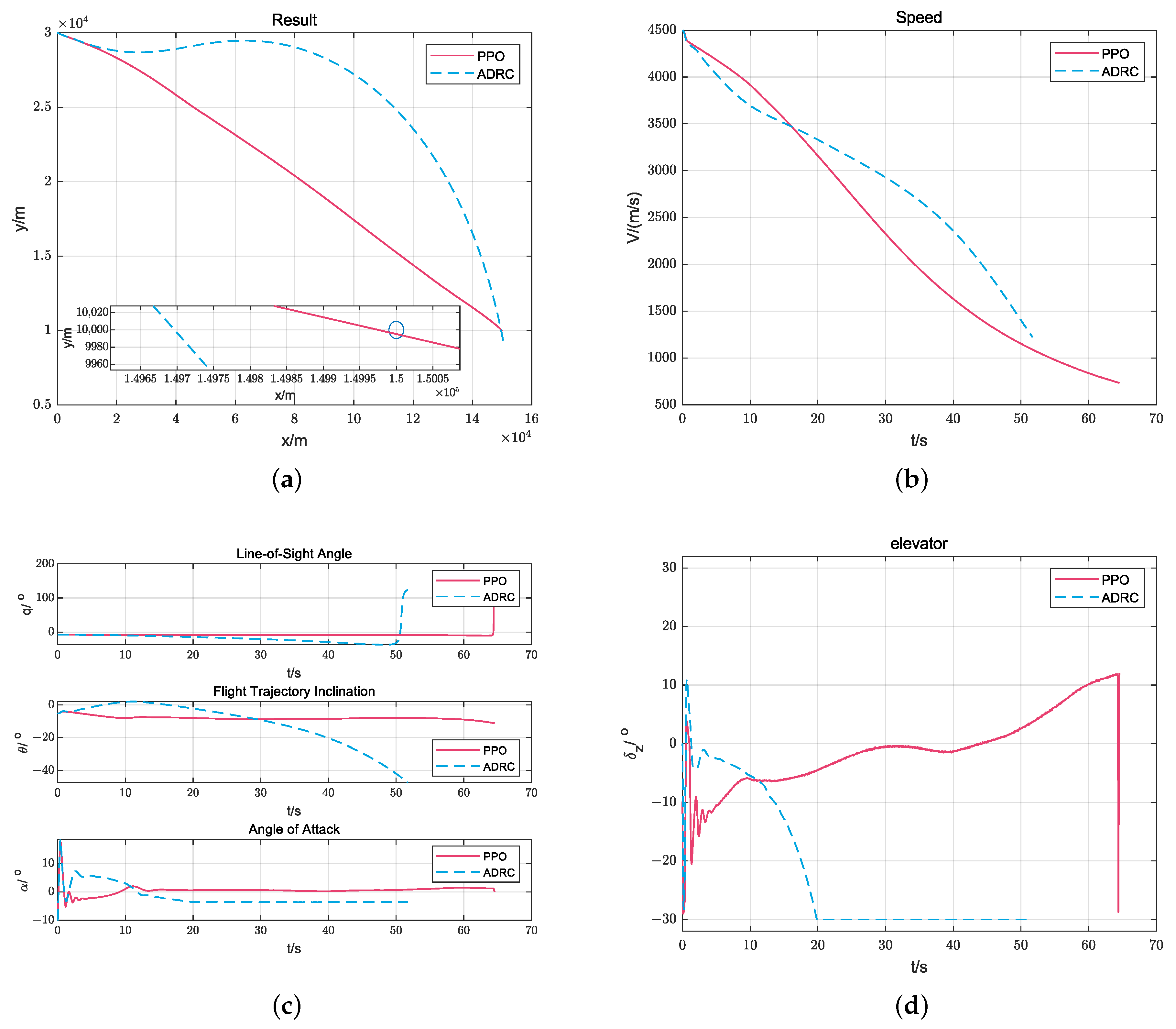 Mathematics 10 03401 g010