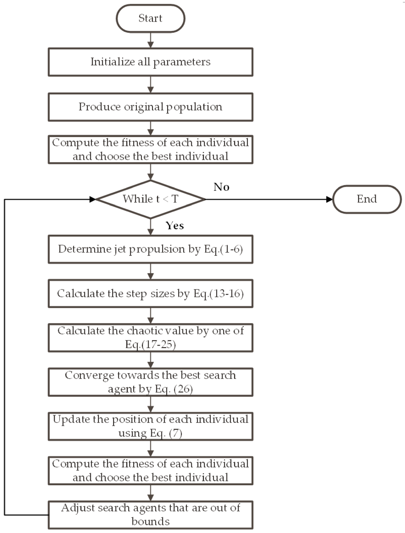Mathematics 10 03405 g003 Mathematics 10 03405 g003