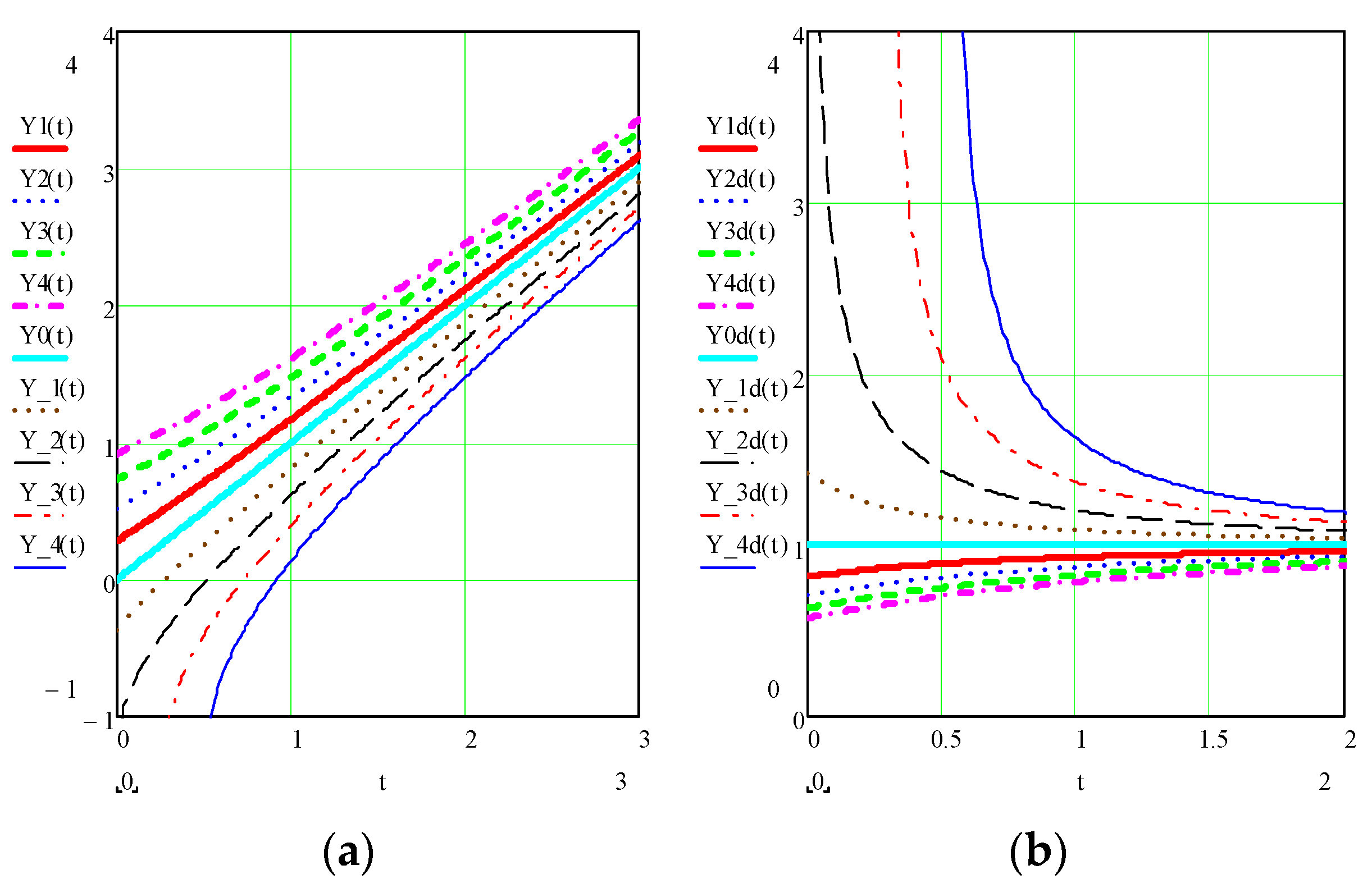 Mathematics 10 03406 g001 Mathematics 10 03406 g001