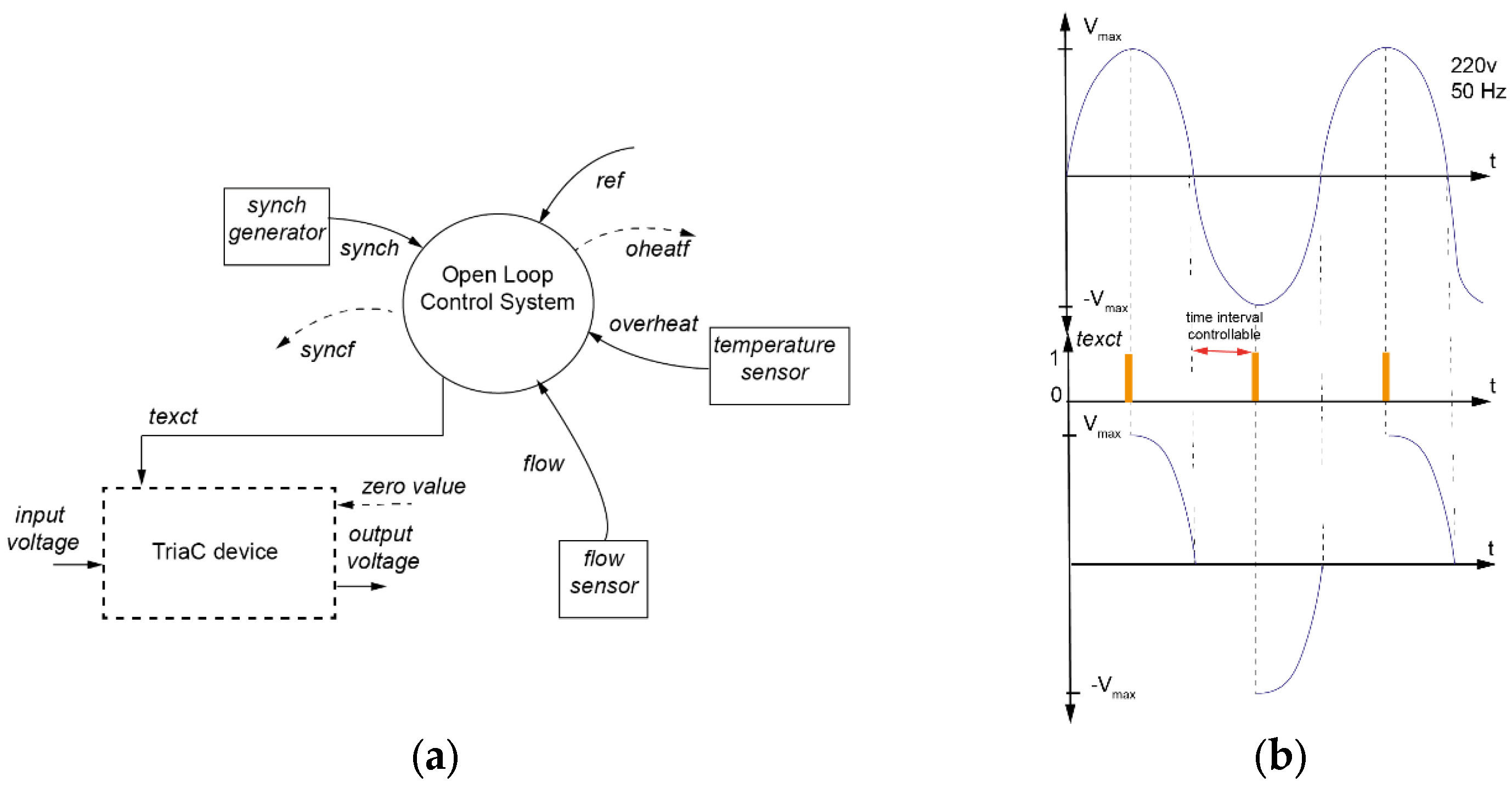 Mathematics 10 03410 g001