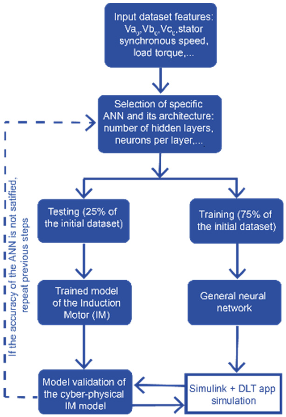 Mathematics 10 03410 g010