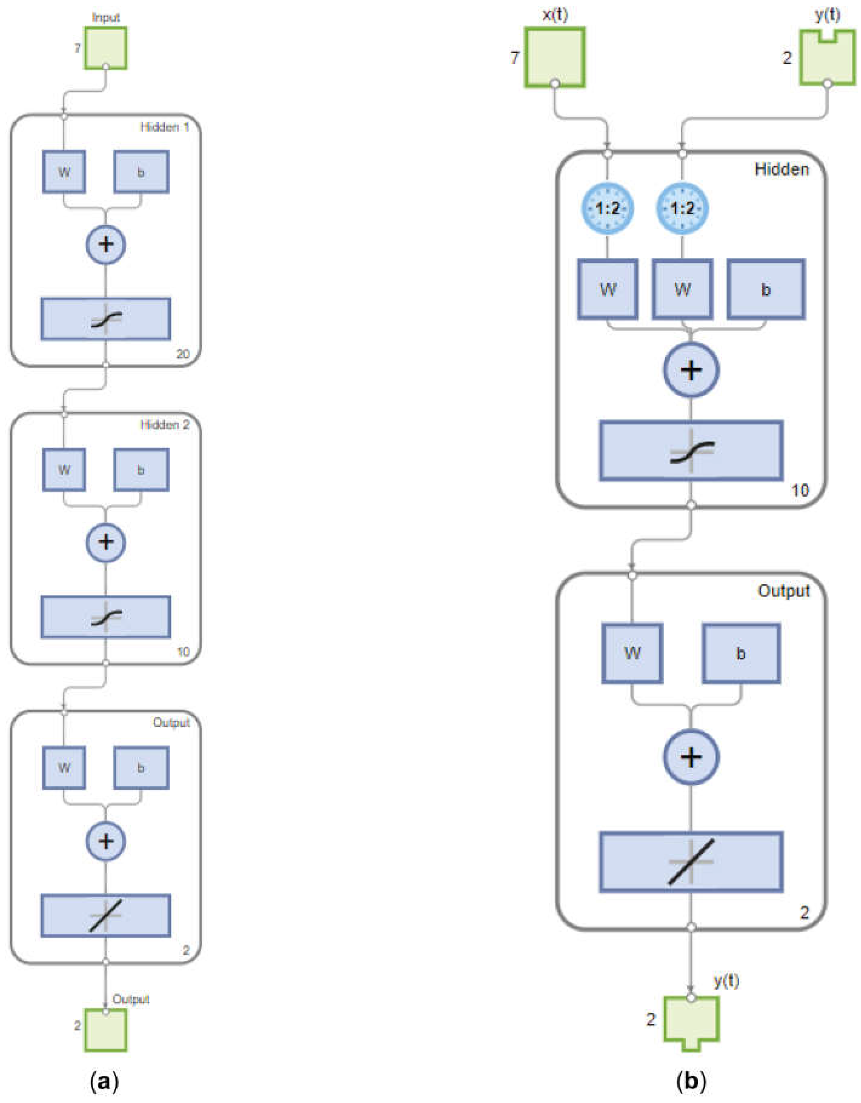 Mathematics 10 03410 g012