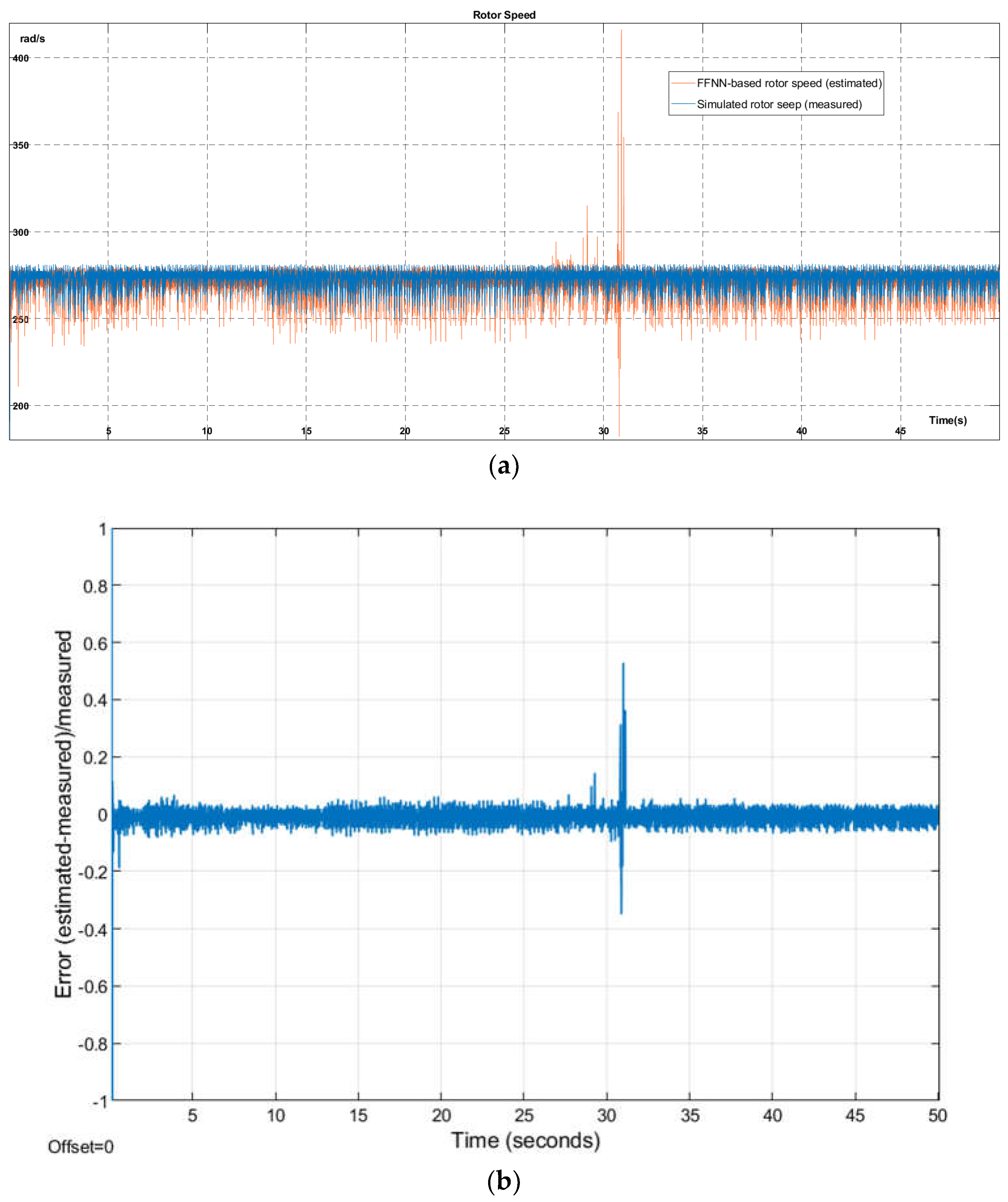 Mathematics 10 03410 g018