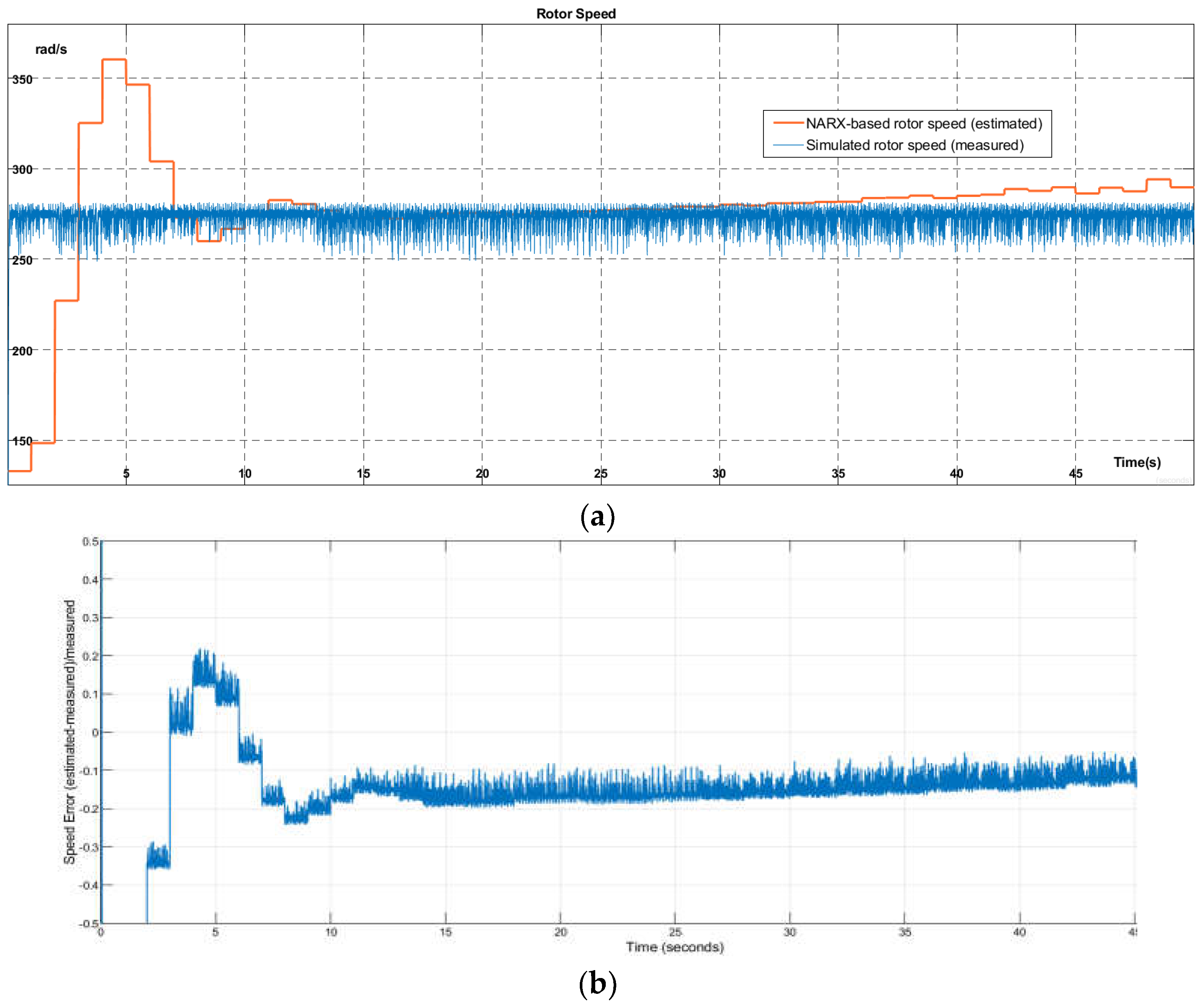 Mathematics 10 03410 g019