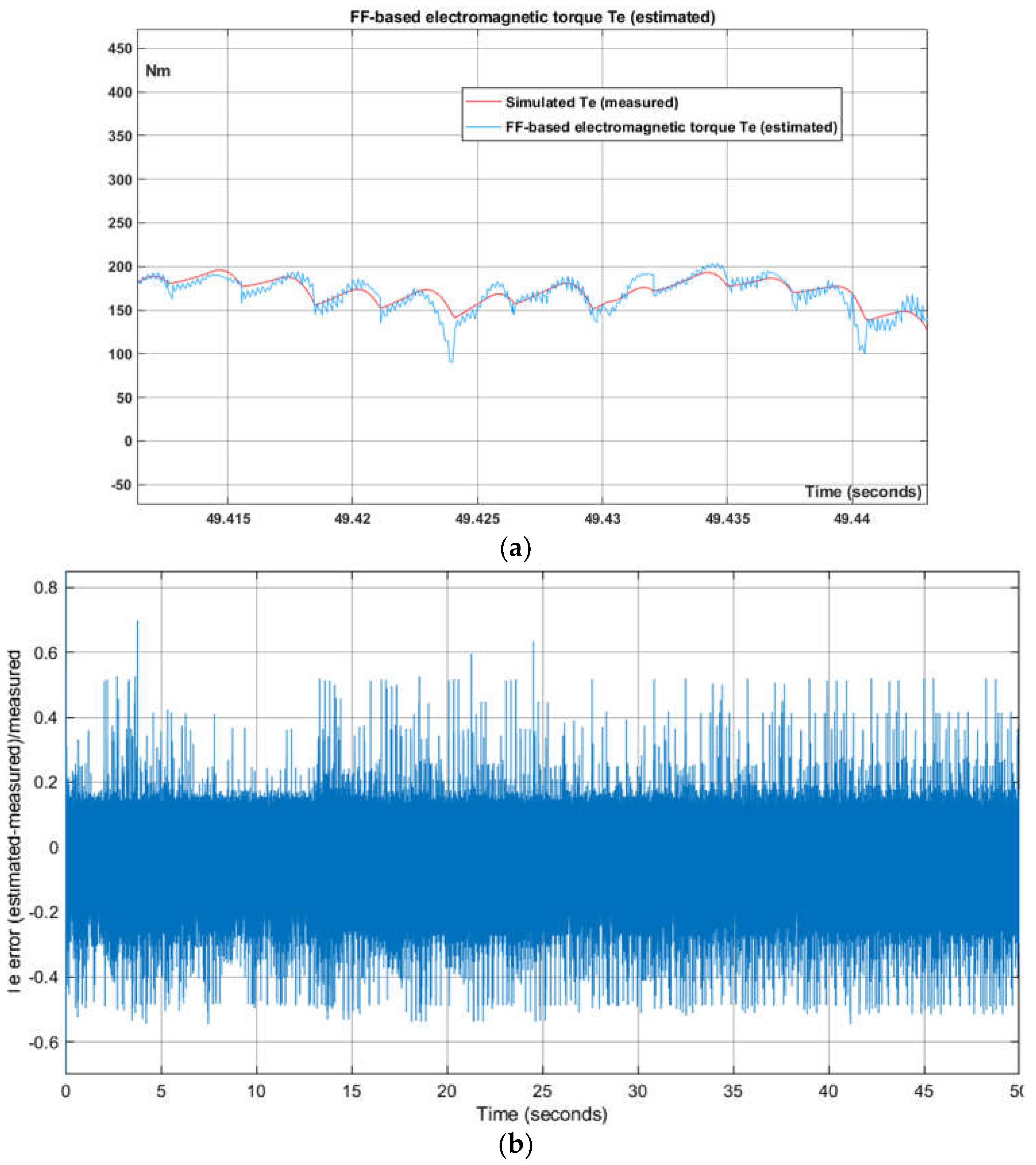 Mathematics 10 03410 g023