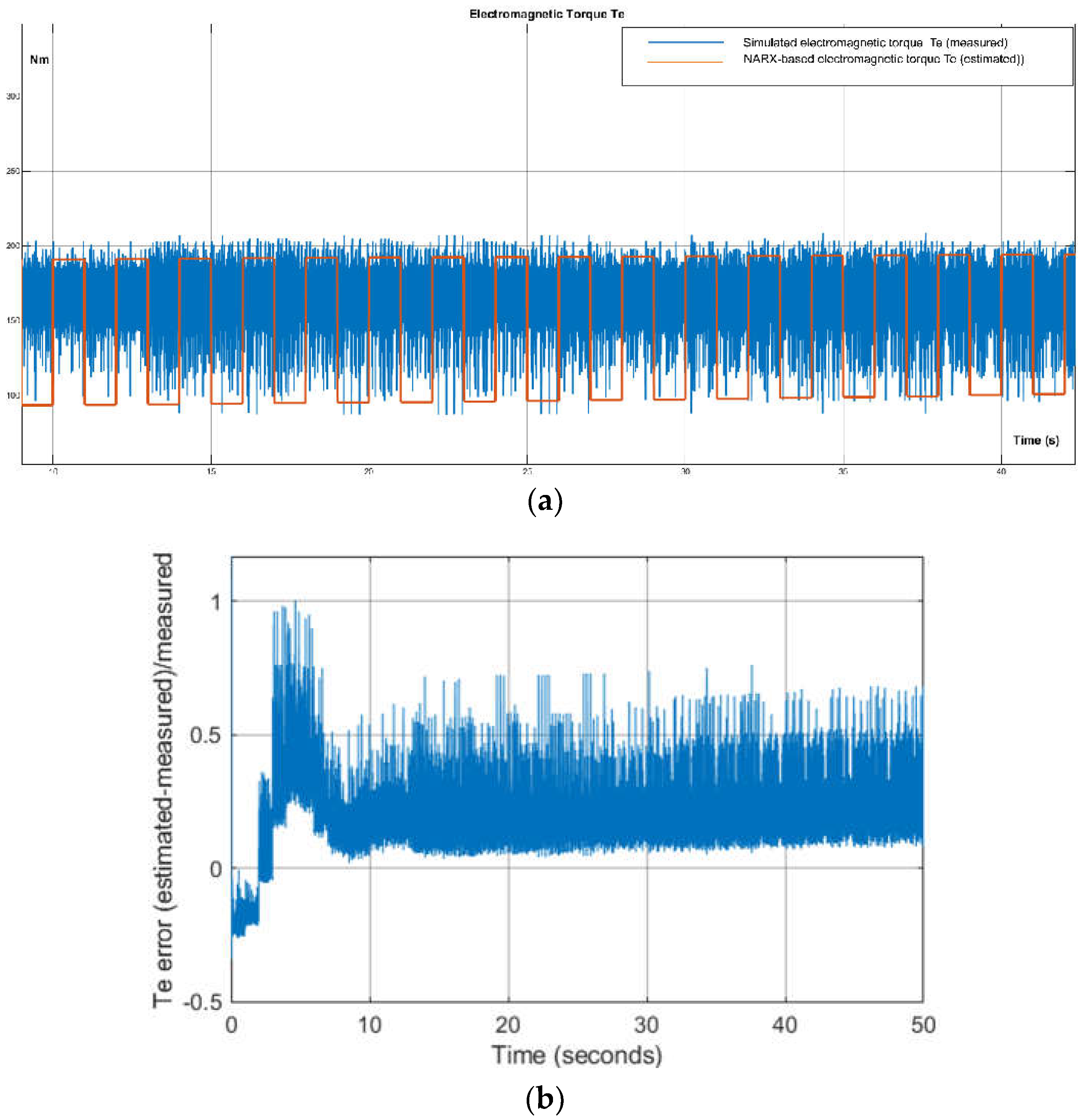 Mathematics 10 03410 g024