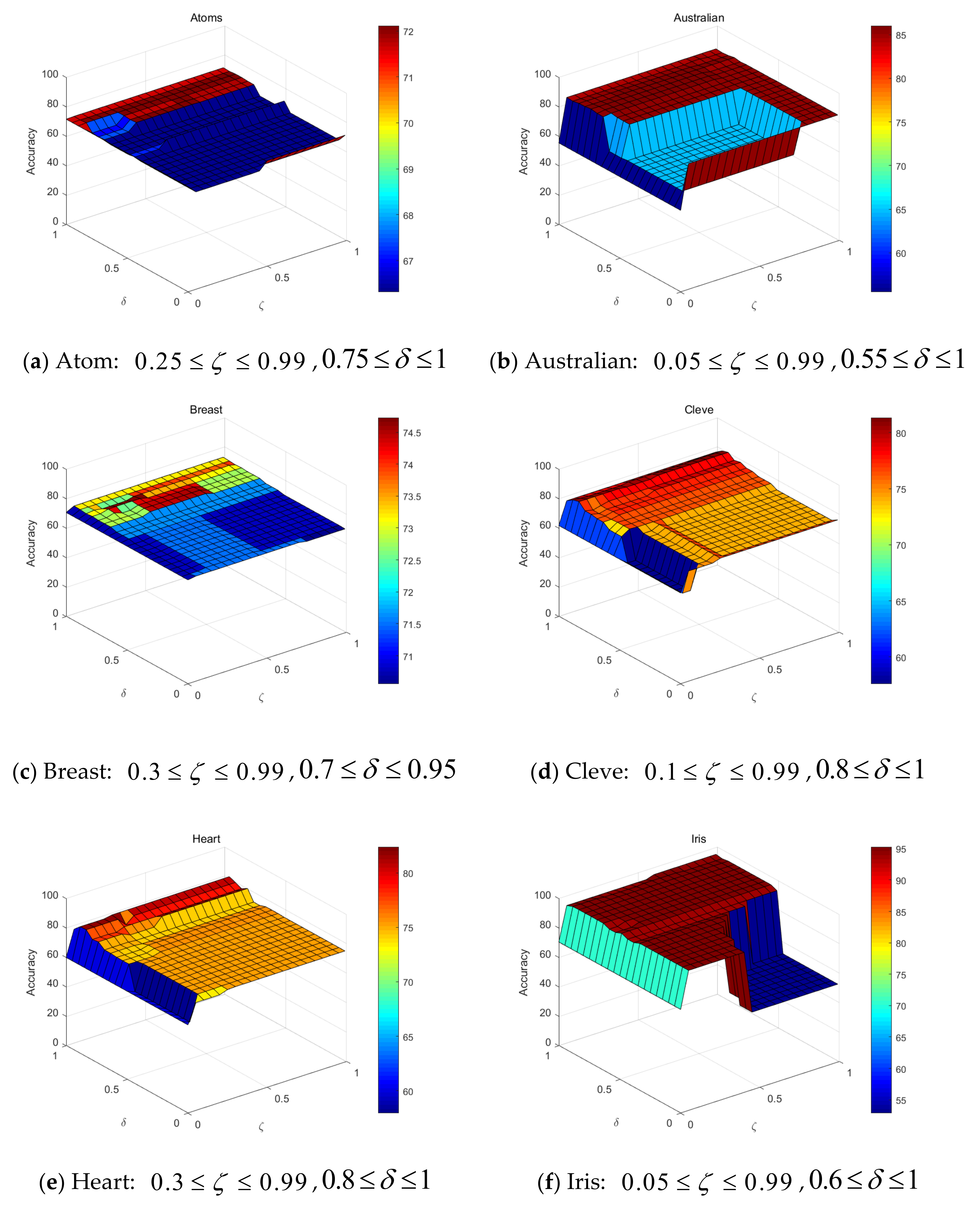 Mathematics 10 03414 g003a