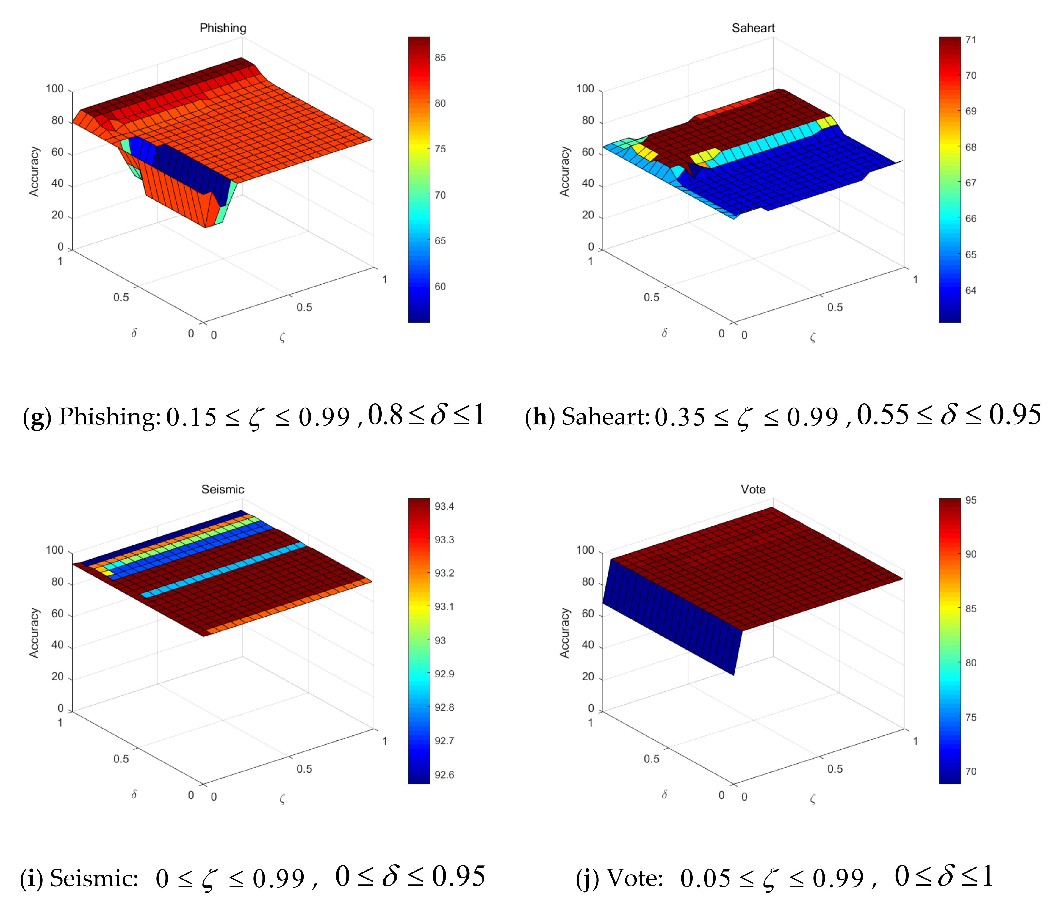 Mathematics 10 03414 g003b