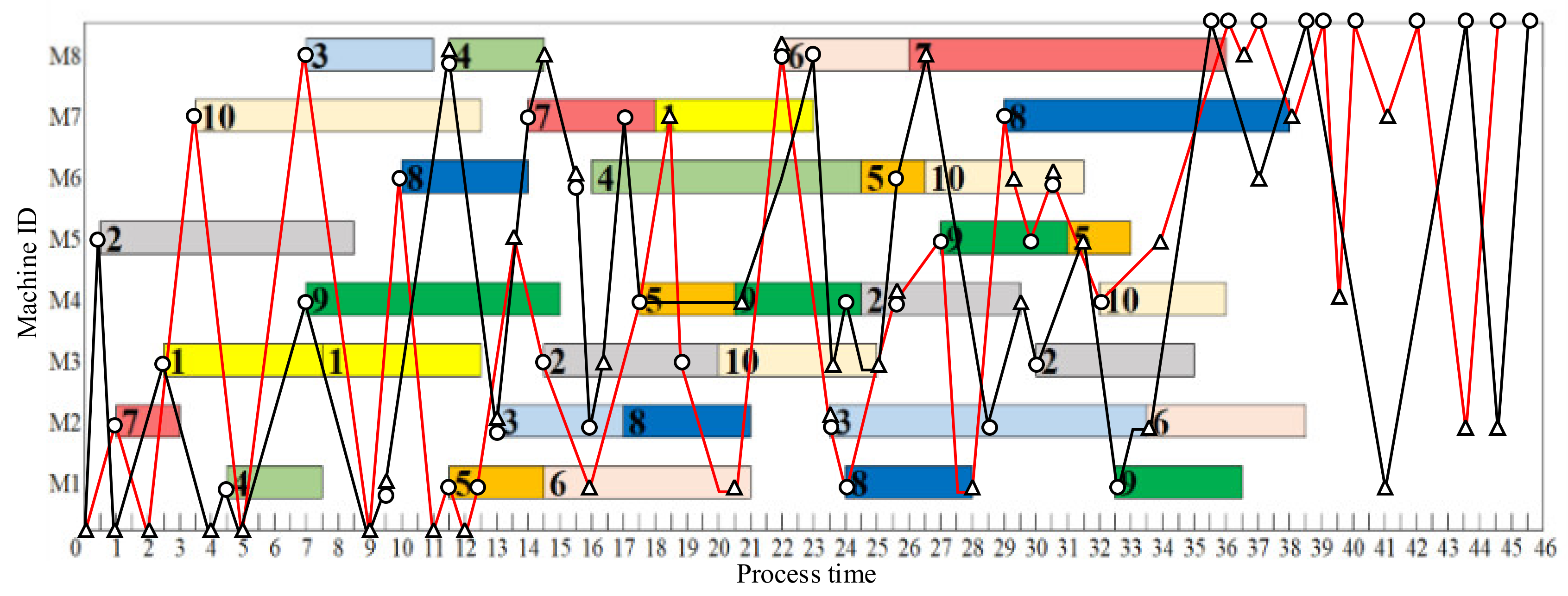 Mathematics 10 03417 g003