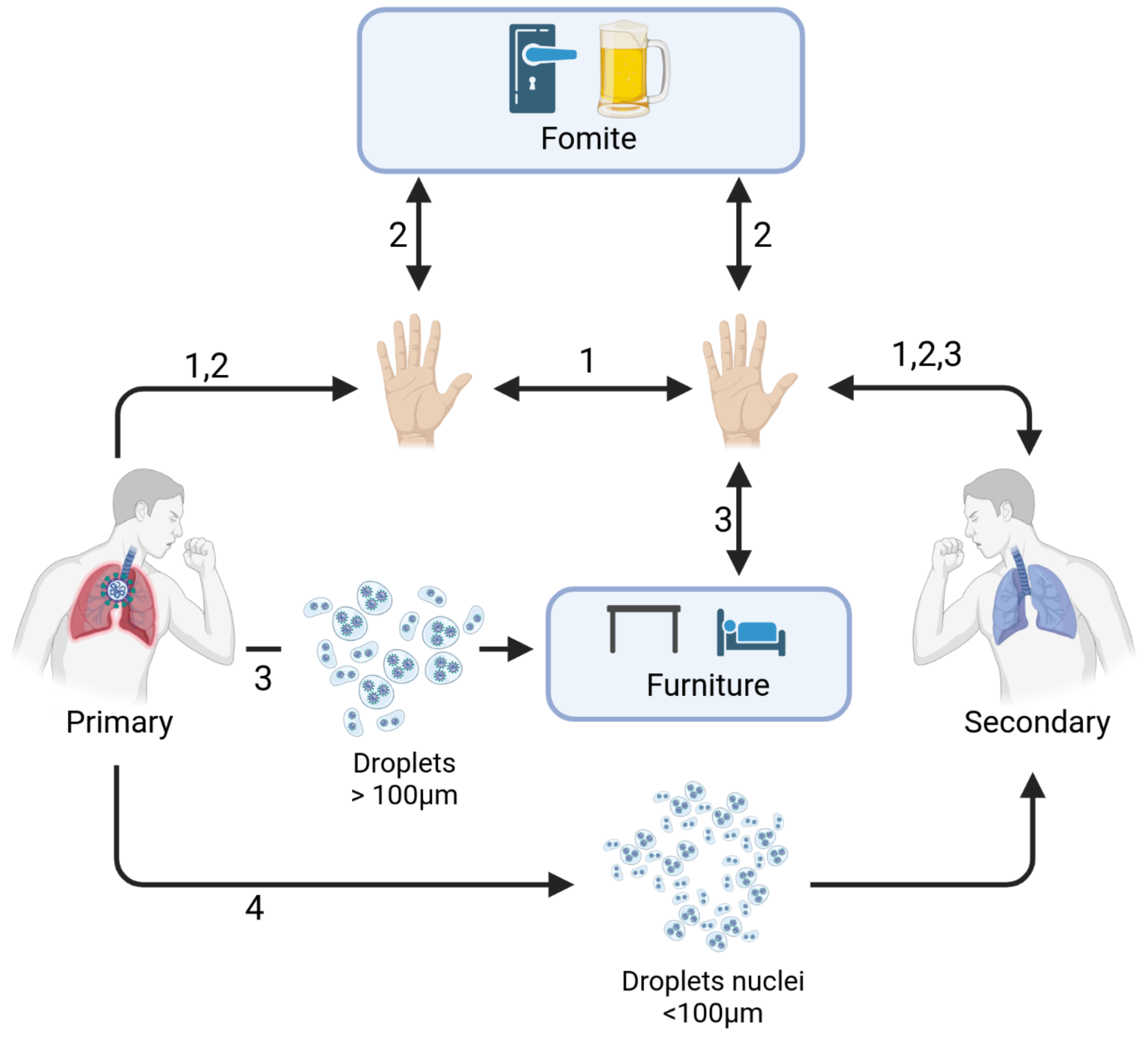 Mathematics 10 03422 g001