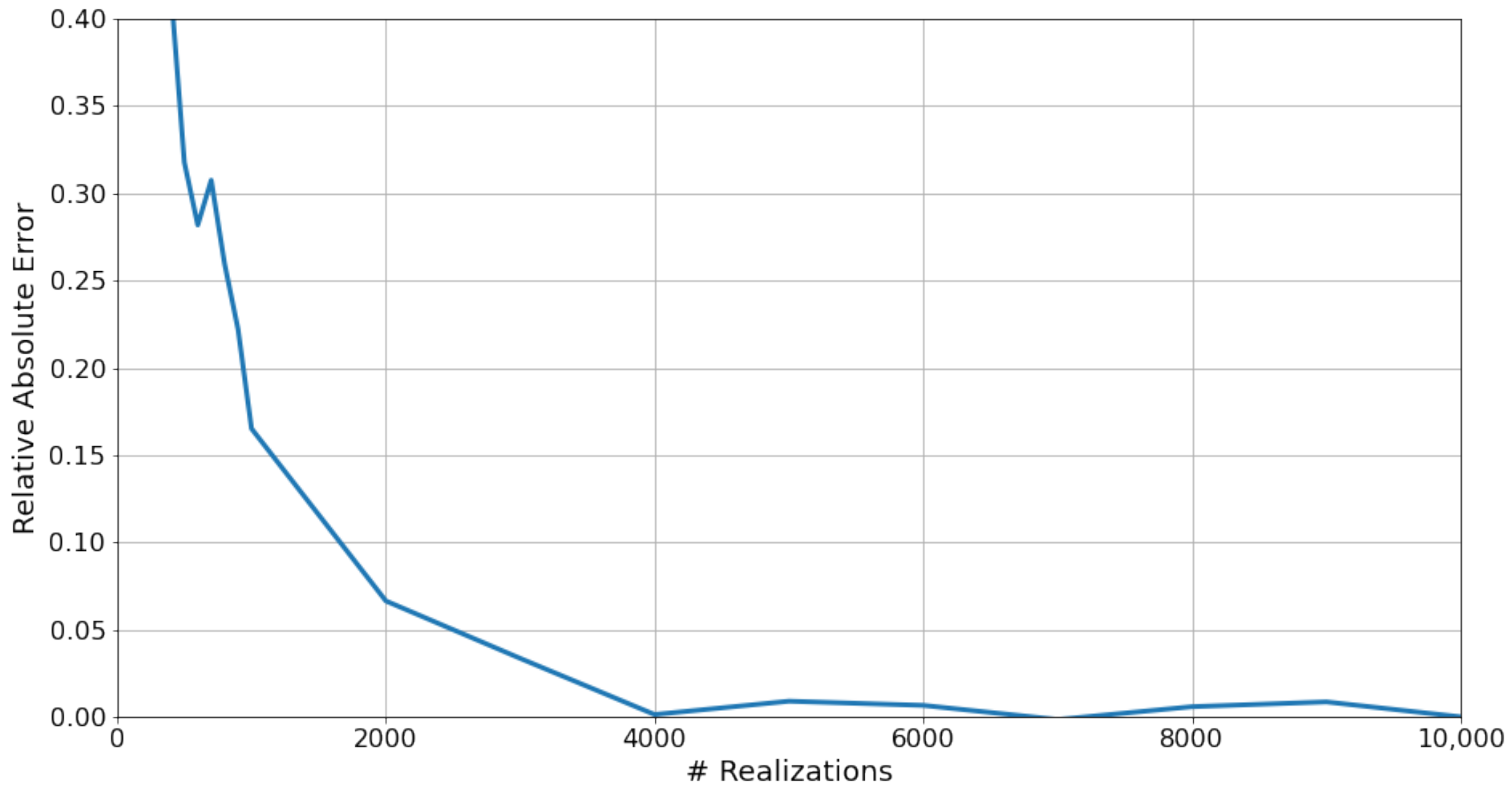 Mathematics 10 03422 g002