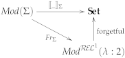 Mathematics 10 03428 i007