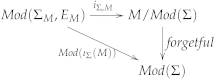 Mathematics 10 03428 i010