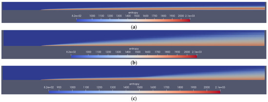 Mathematics 10 03431 g0a2 550