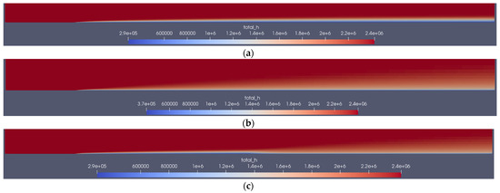 Mathematics 10 03431 g0a7 550