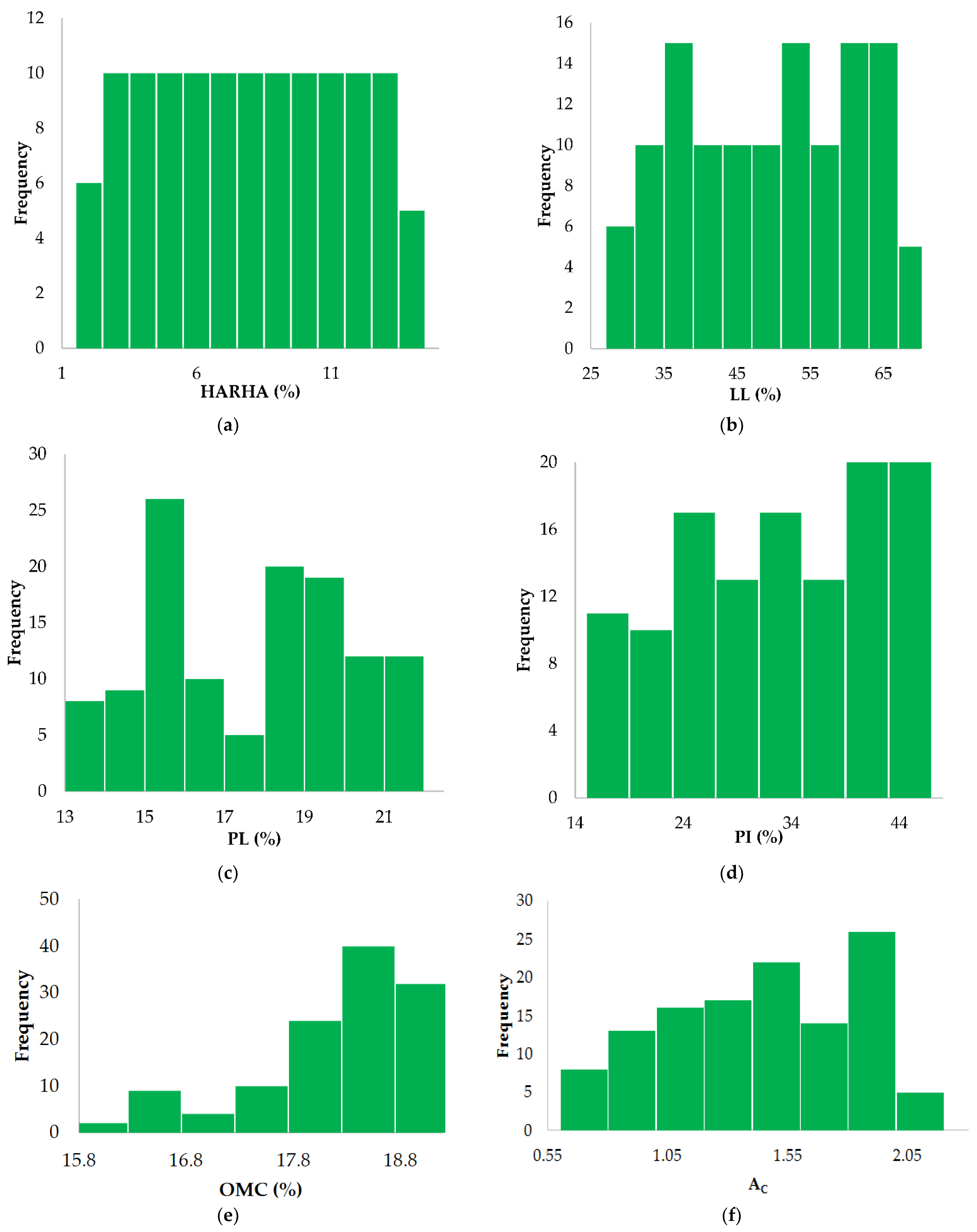Mathematics 10 03432 g001a