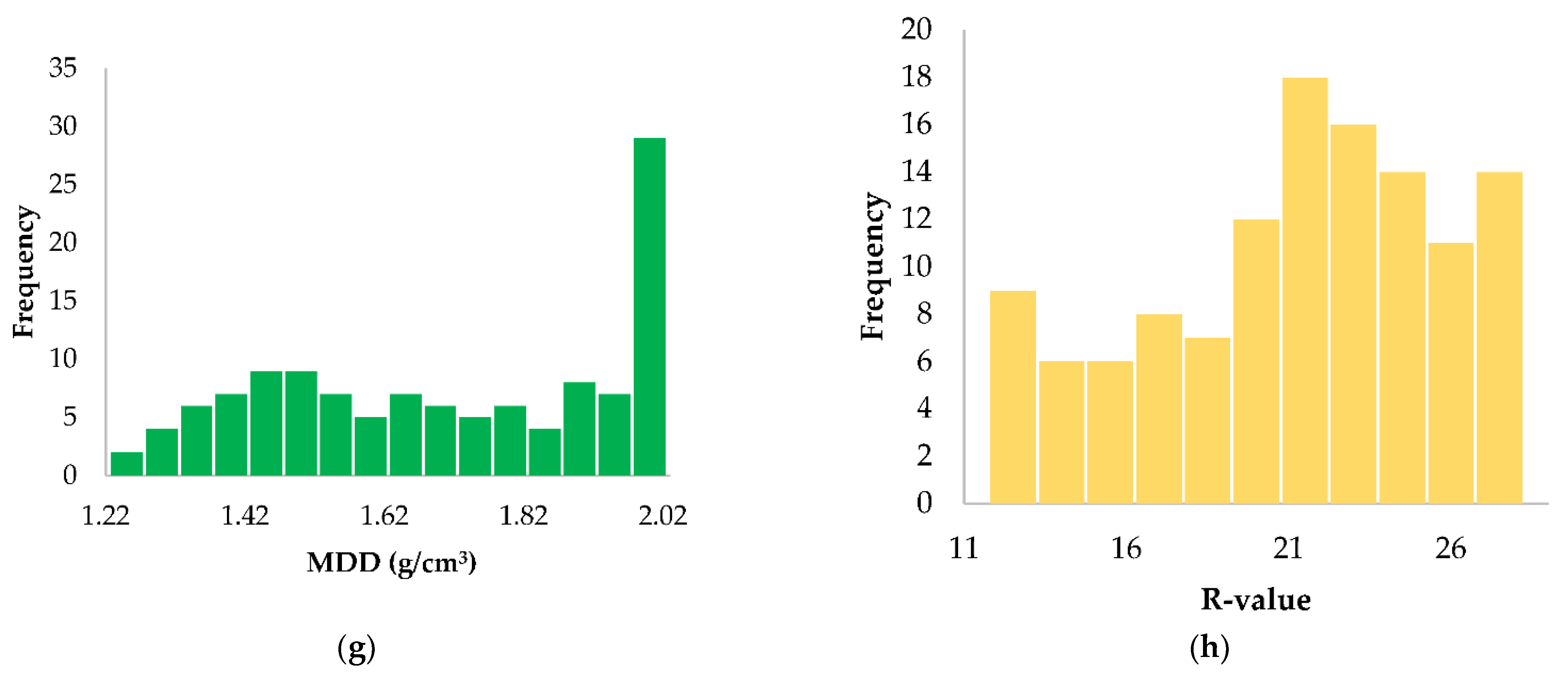 Mathematics 10 03432 g001b