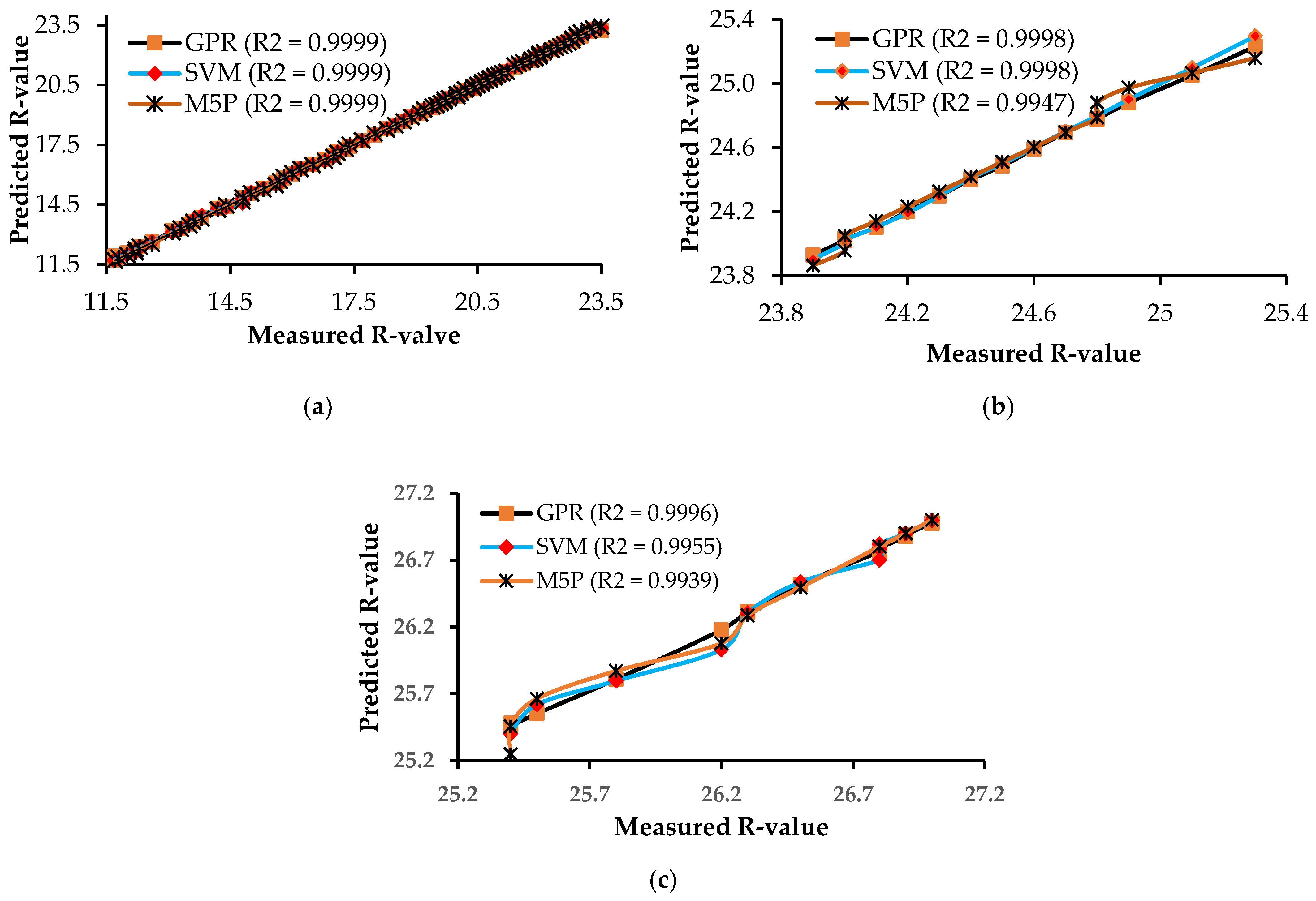 Mathematics 10 03432 g003
