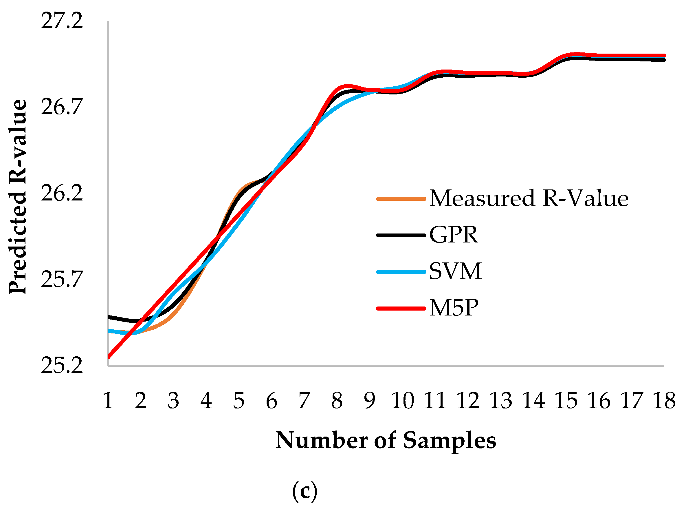 Mathematics 10 03432 g004b