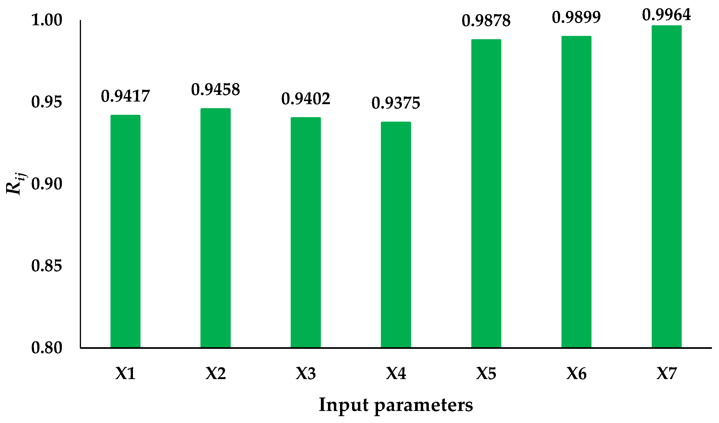 Mathematics 10 03432 g005