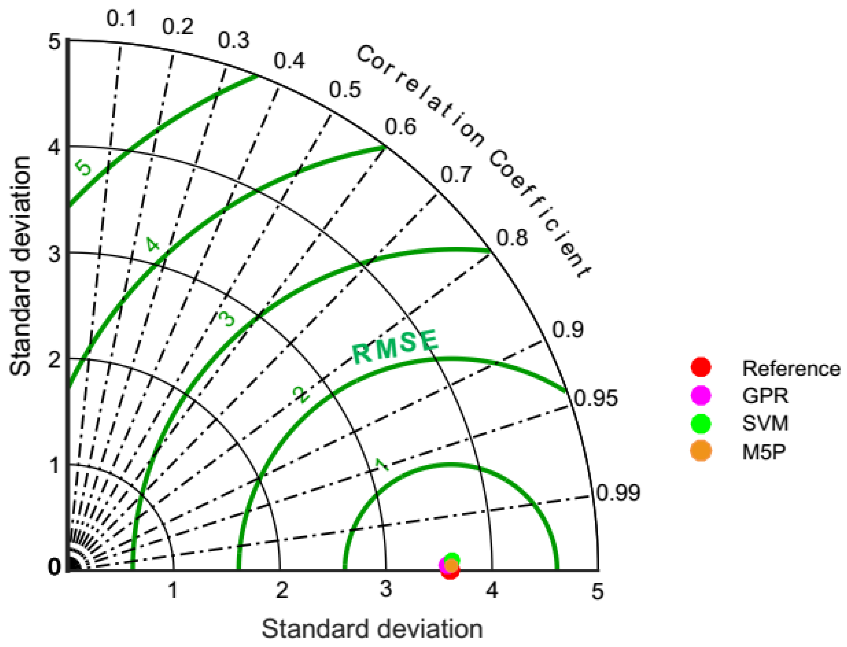 Mathematics 10 03432 g006