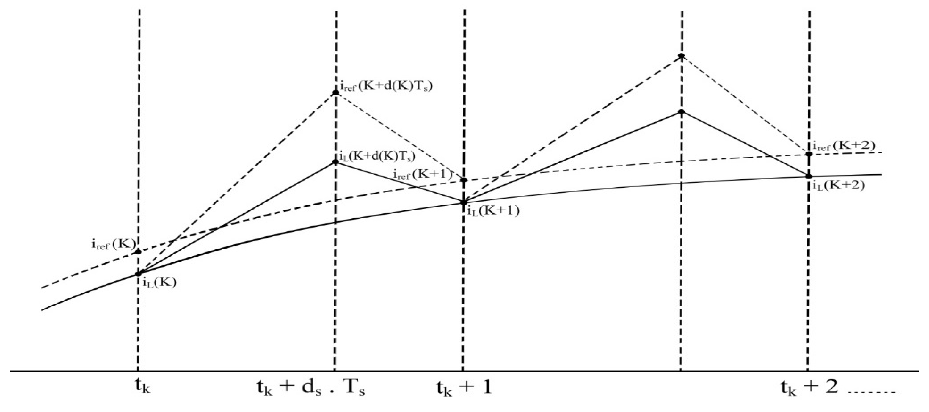 Mathematics 10 03434 g003