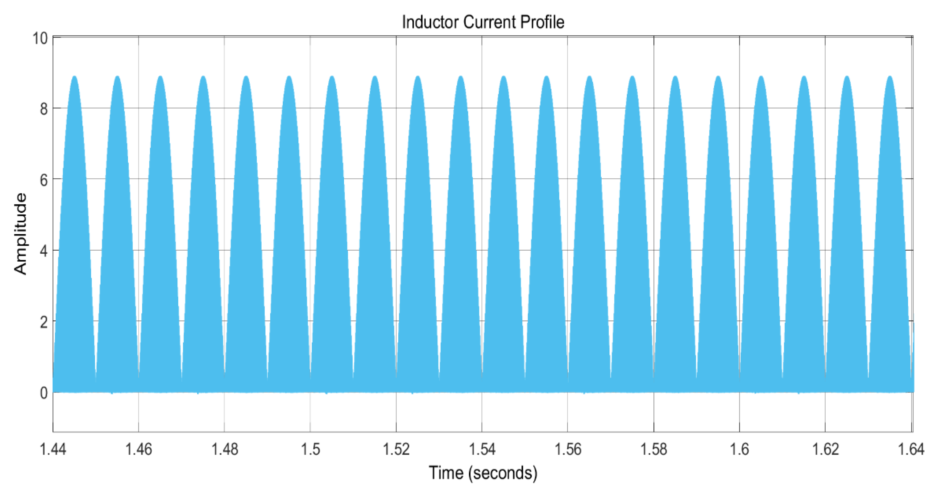 Mathematics 10 03434 g013
