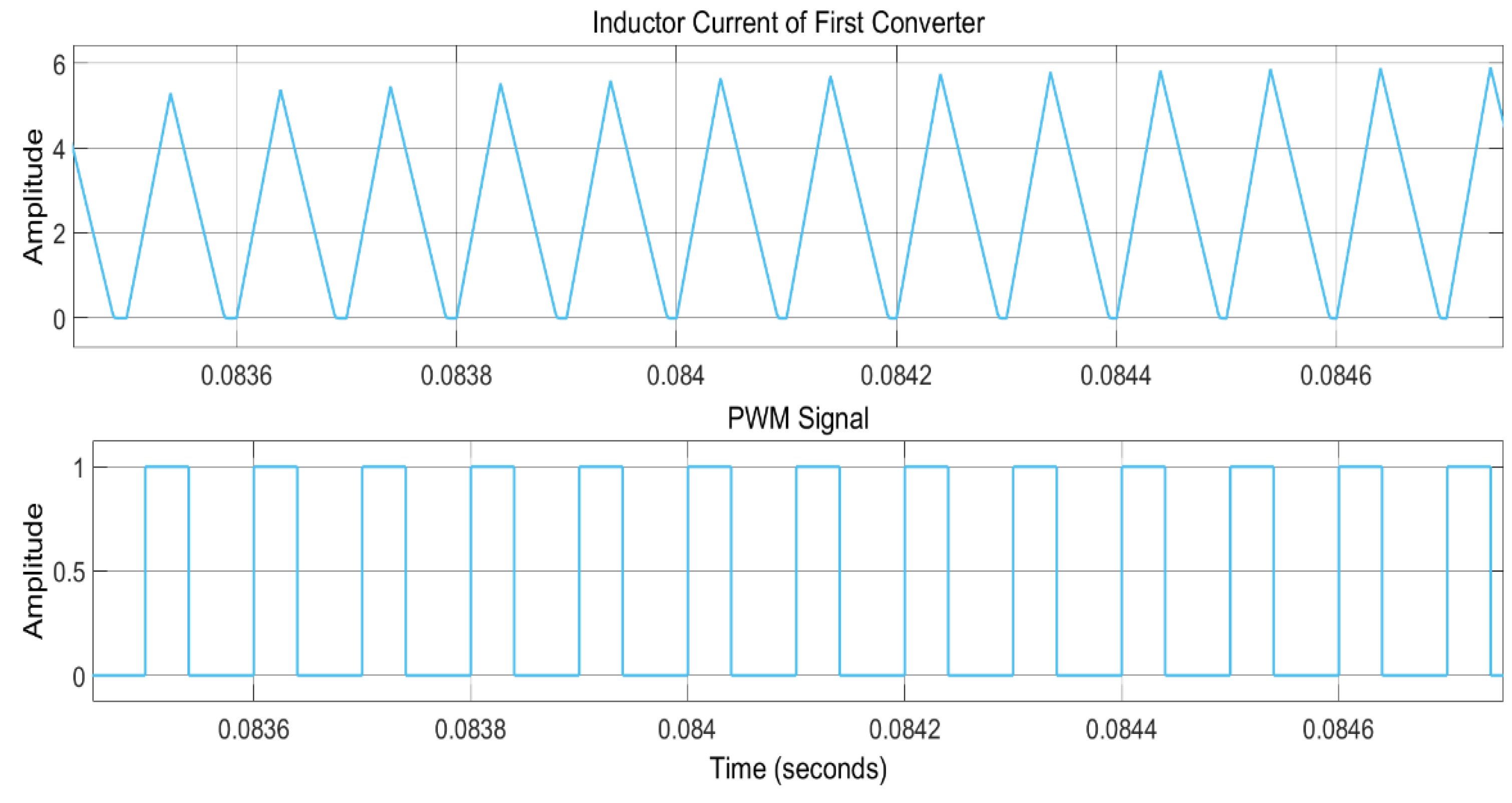 Mathematics 10 03434 g017