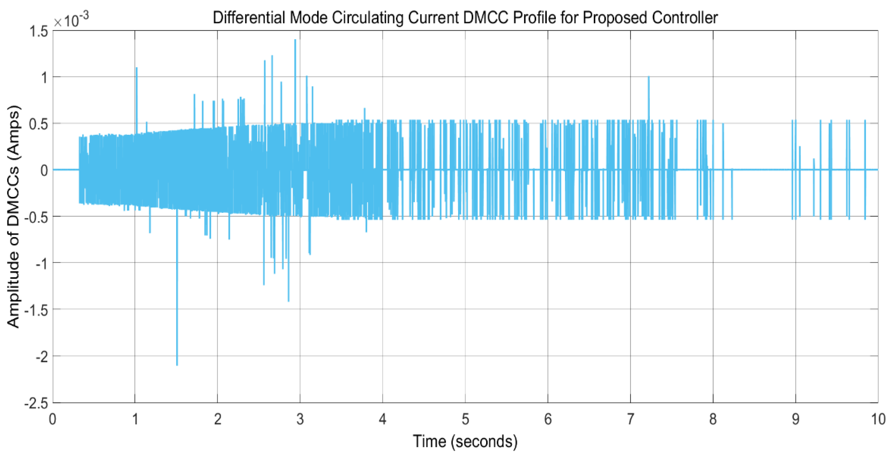 Mathematics 10 03434 g020