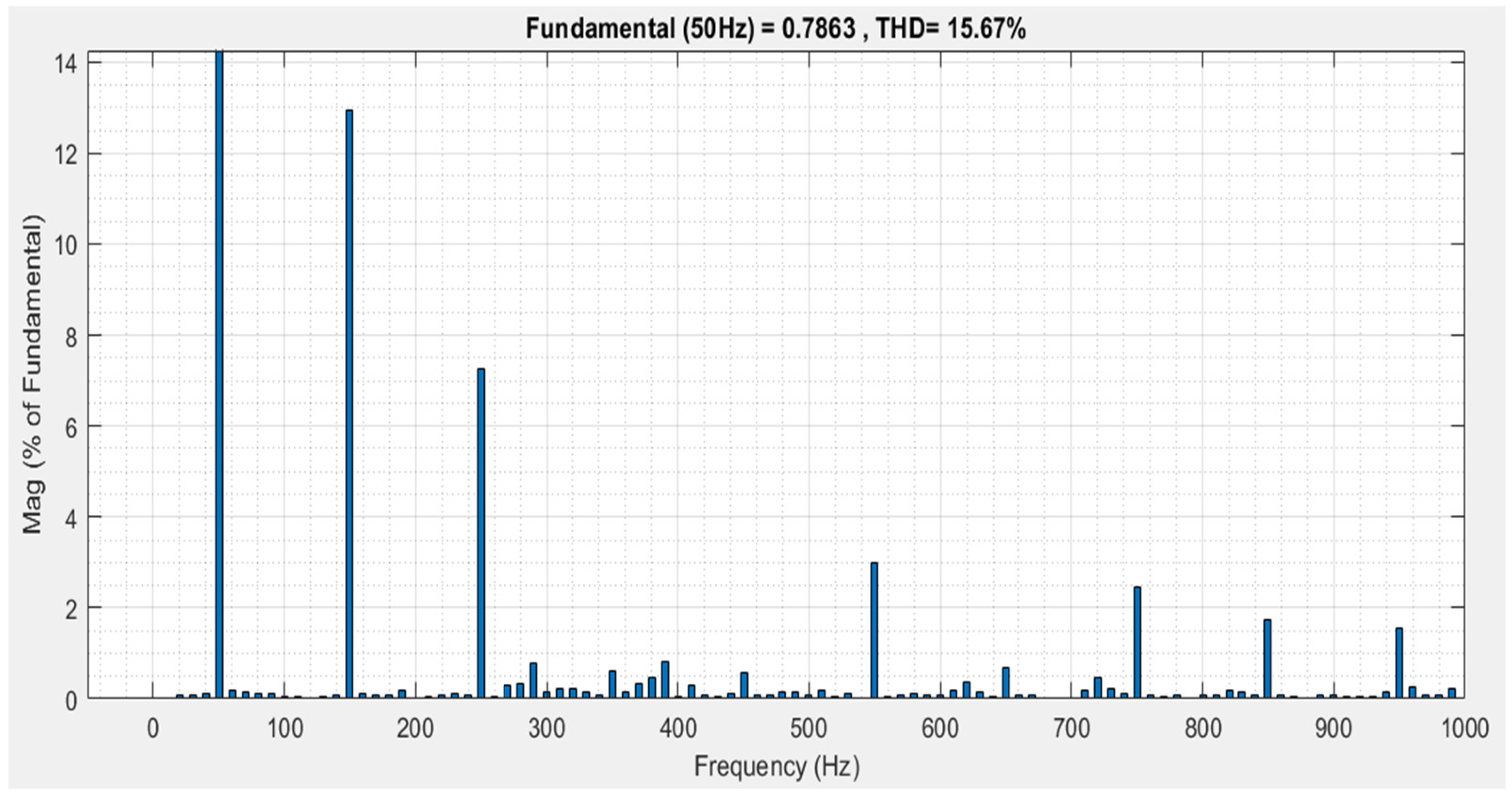Mathematics 10 03434 g021