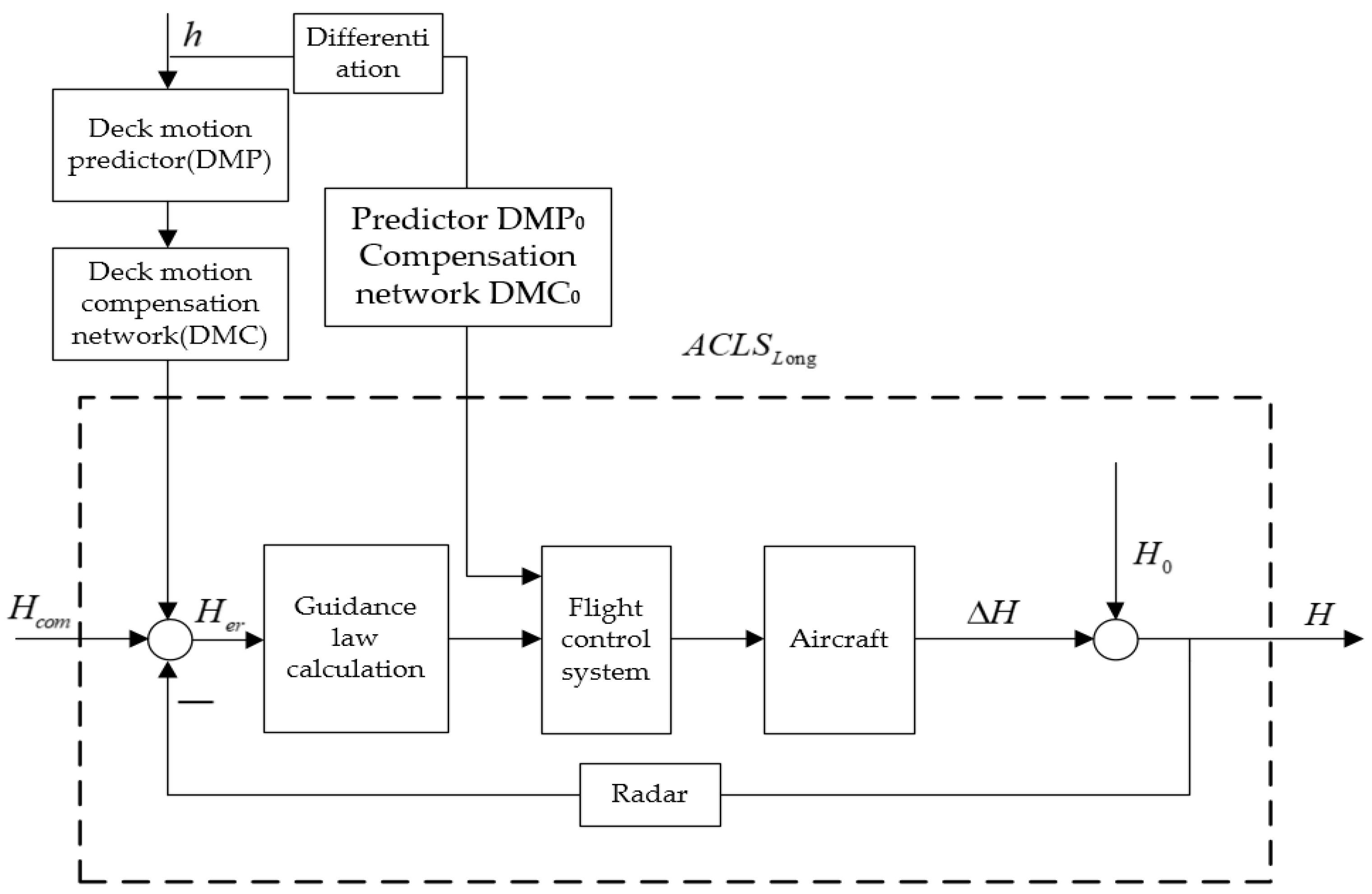 Mathematics 10 03440 g002