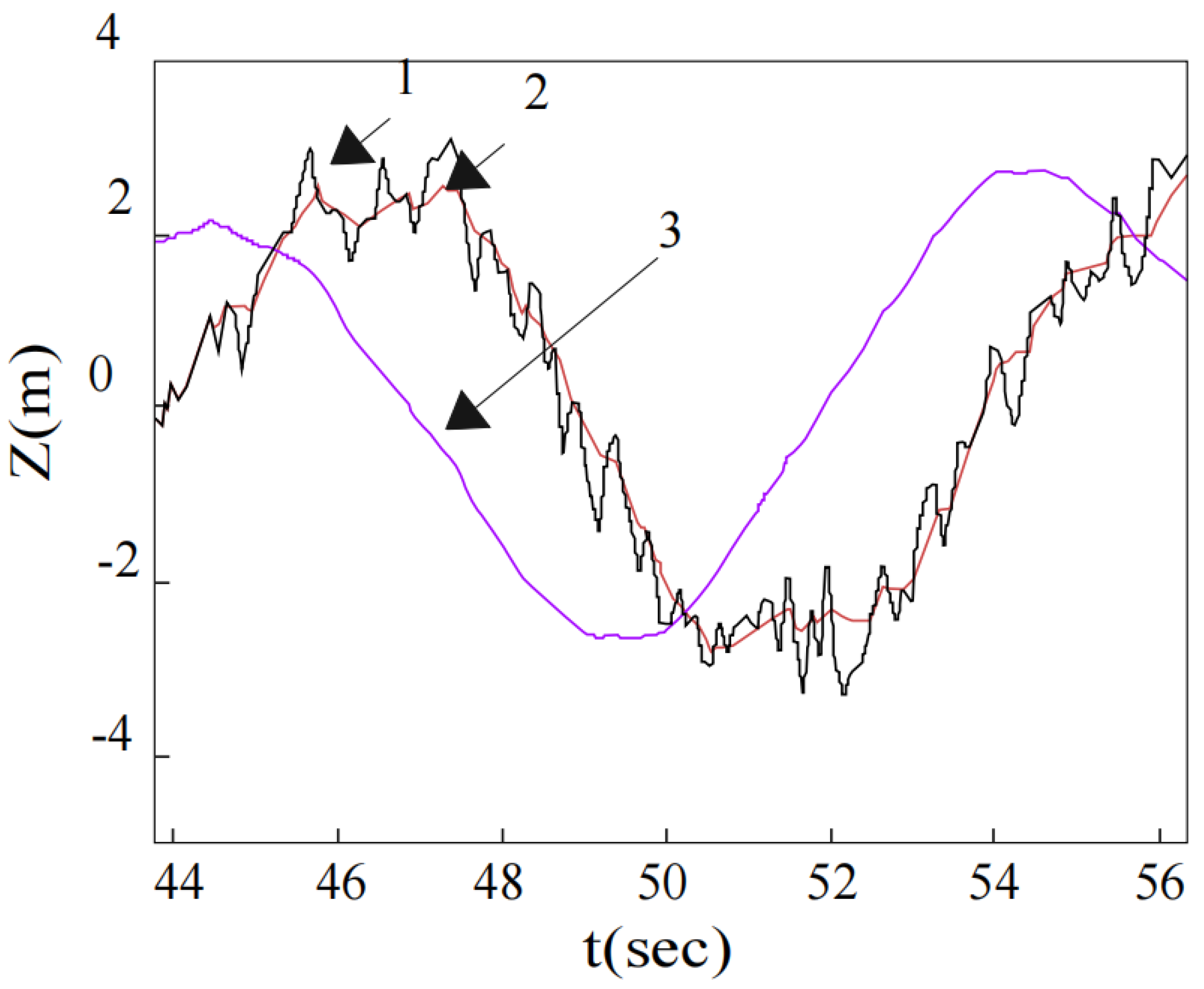 Mathematics 10 03440 g005