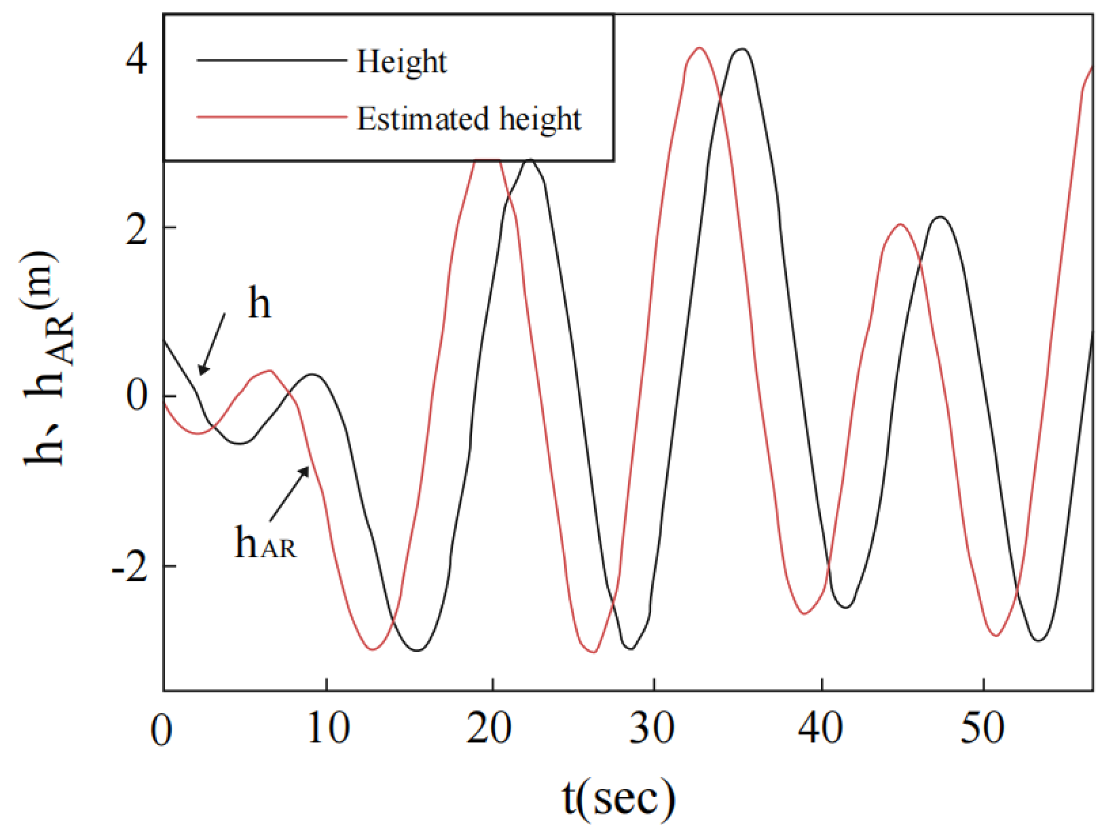 Mathematics 10 03440 g006
