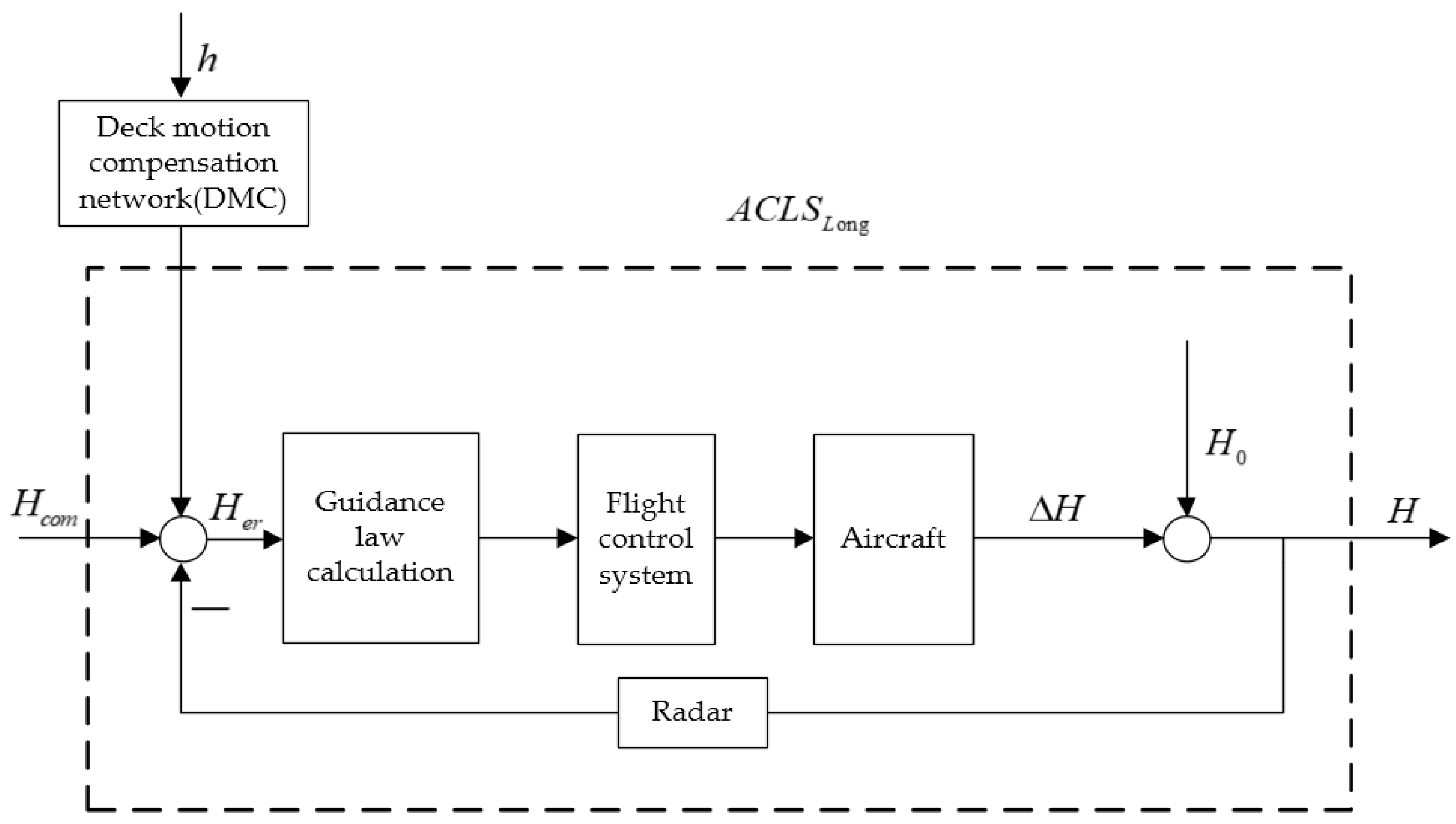 Mathematics 10 03440 g010
