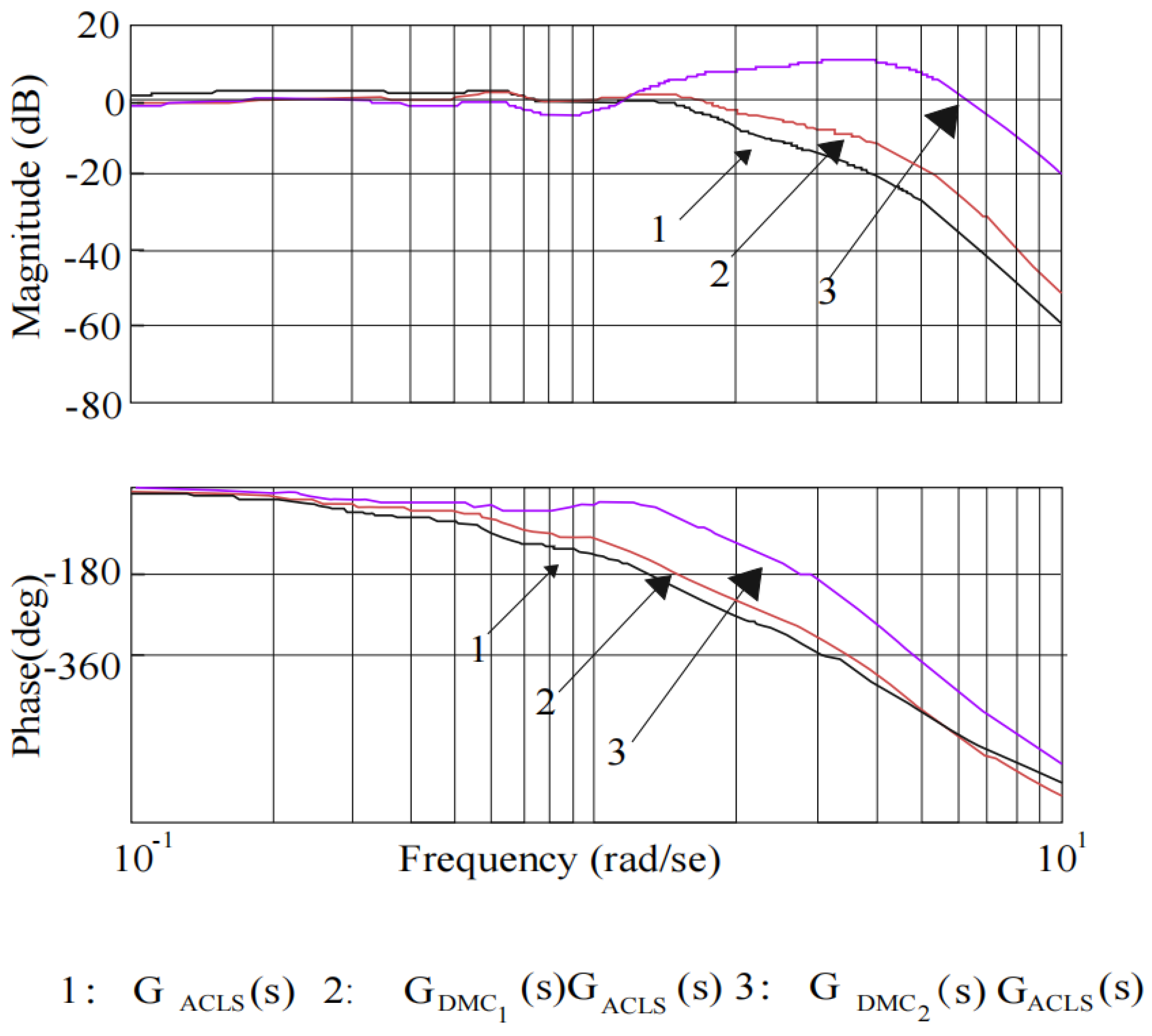 Mathematics 10 03440 g011