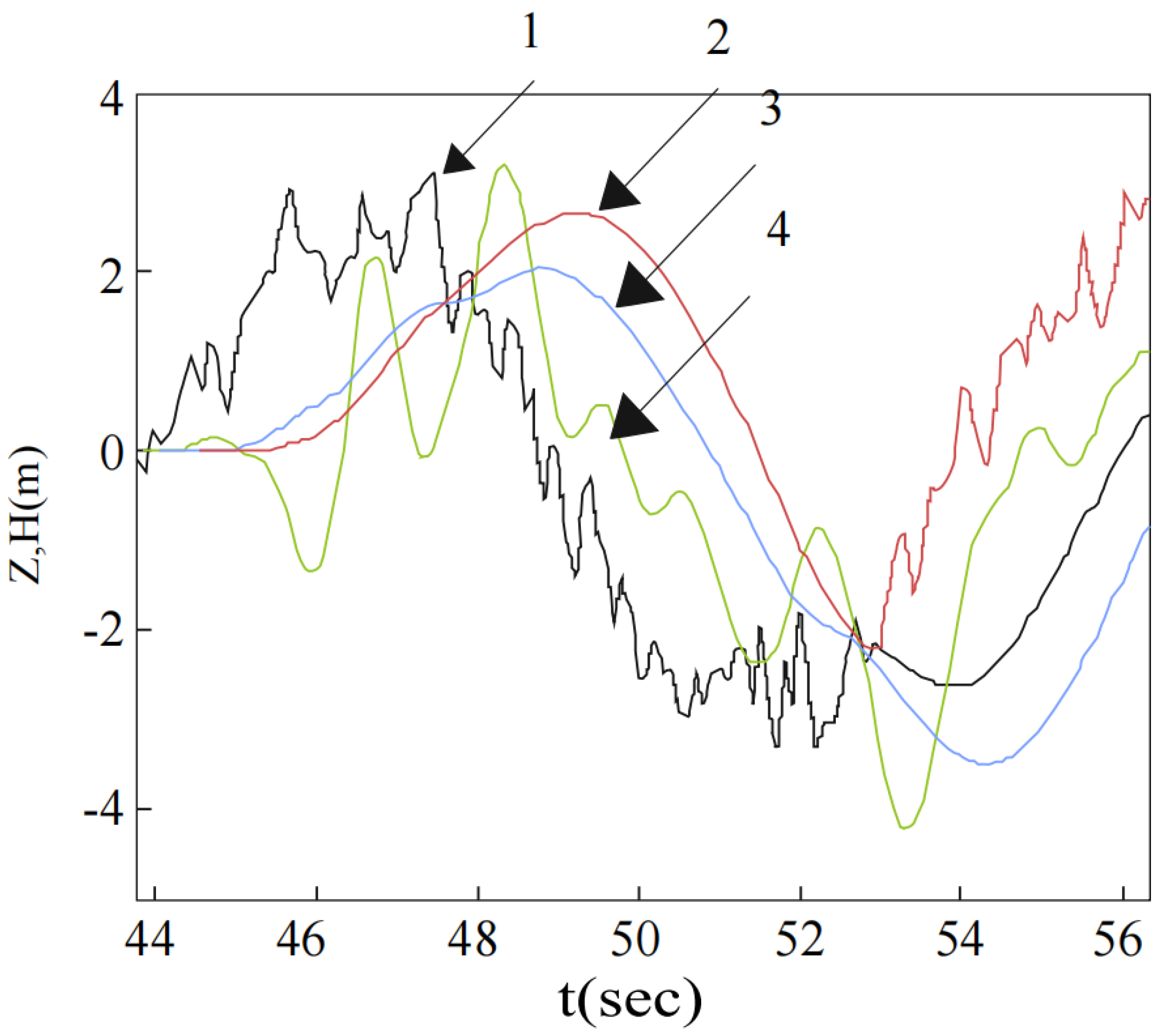 Mathematics 10 03440 g012