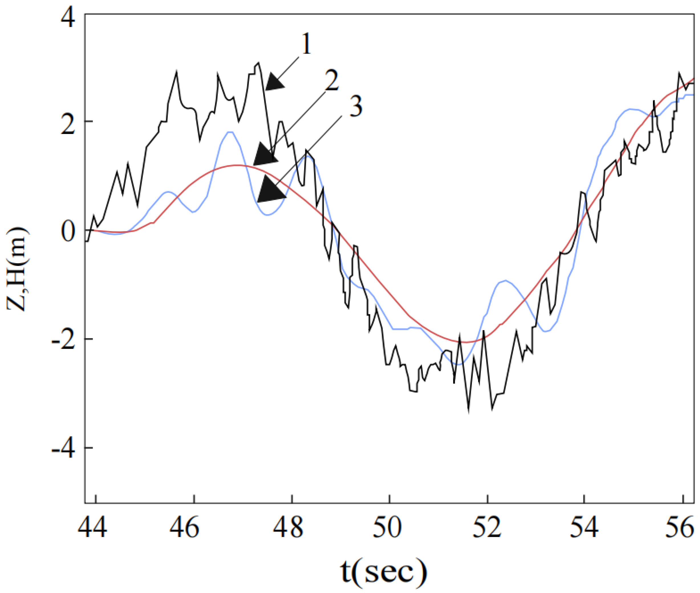 Mathematics 10 03440 g013