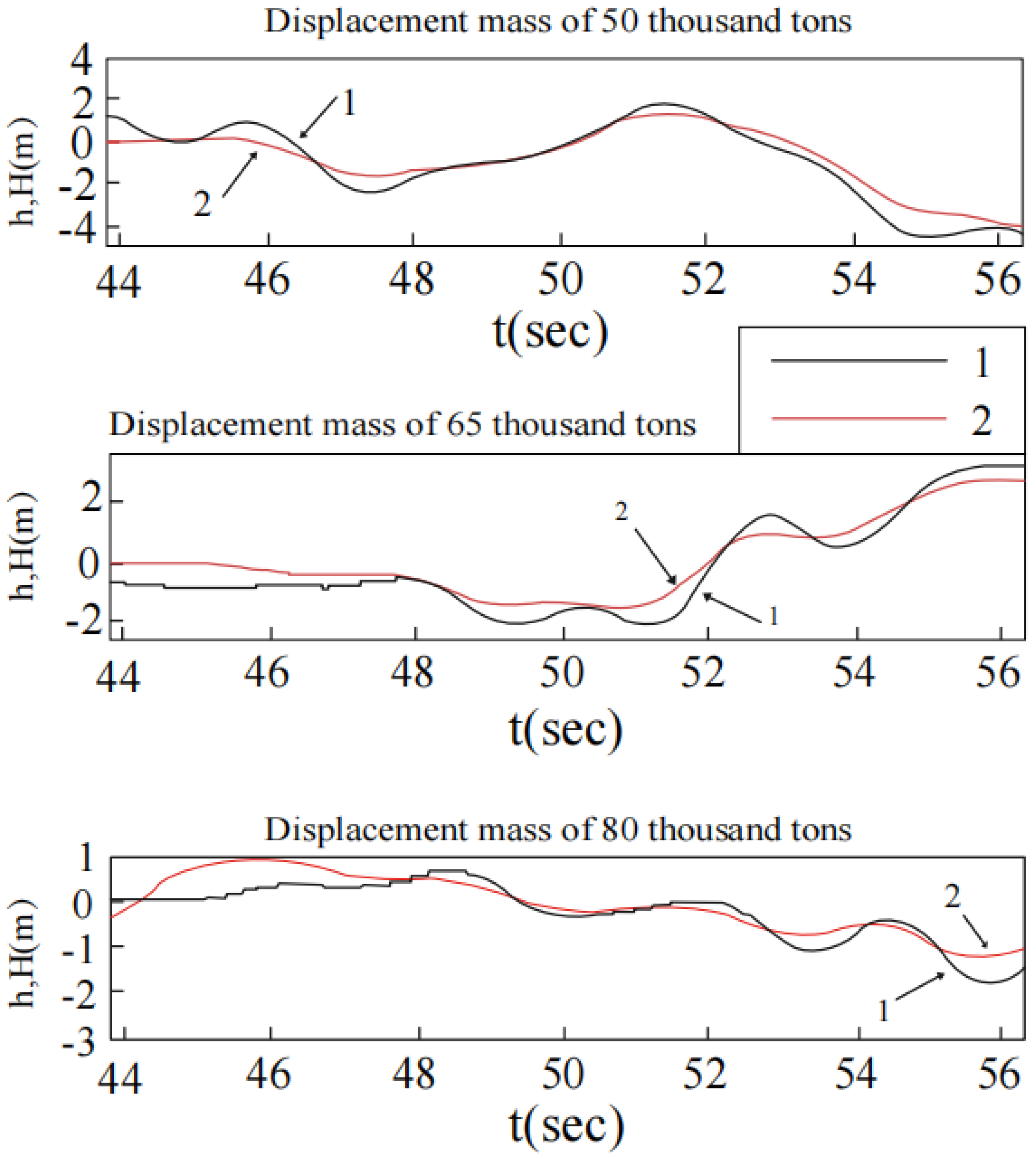 Mathematics 10 03440 g014