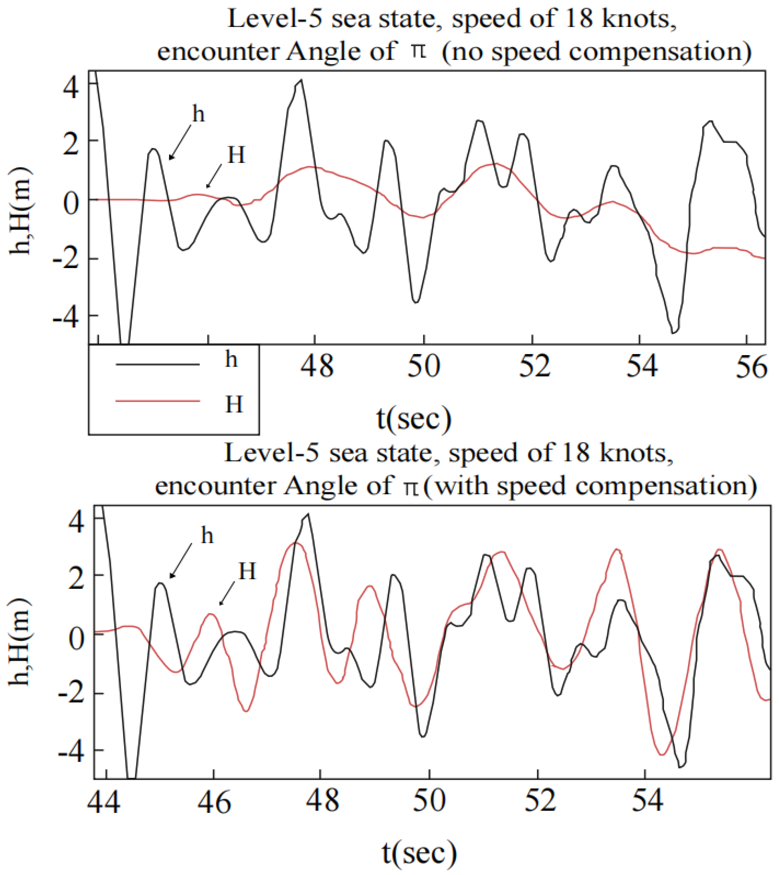 Mathematics 10 03440 g021