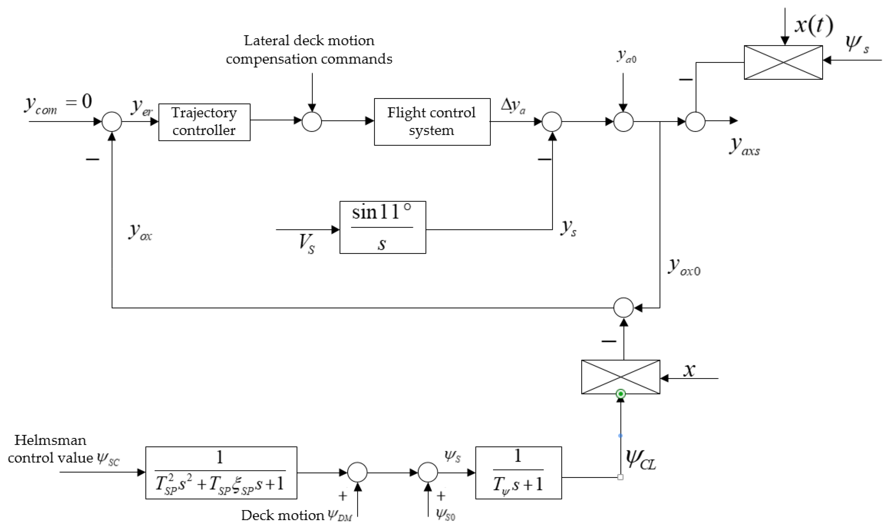 Mathematics 10 03440 g023