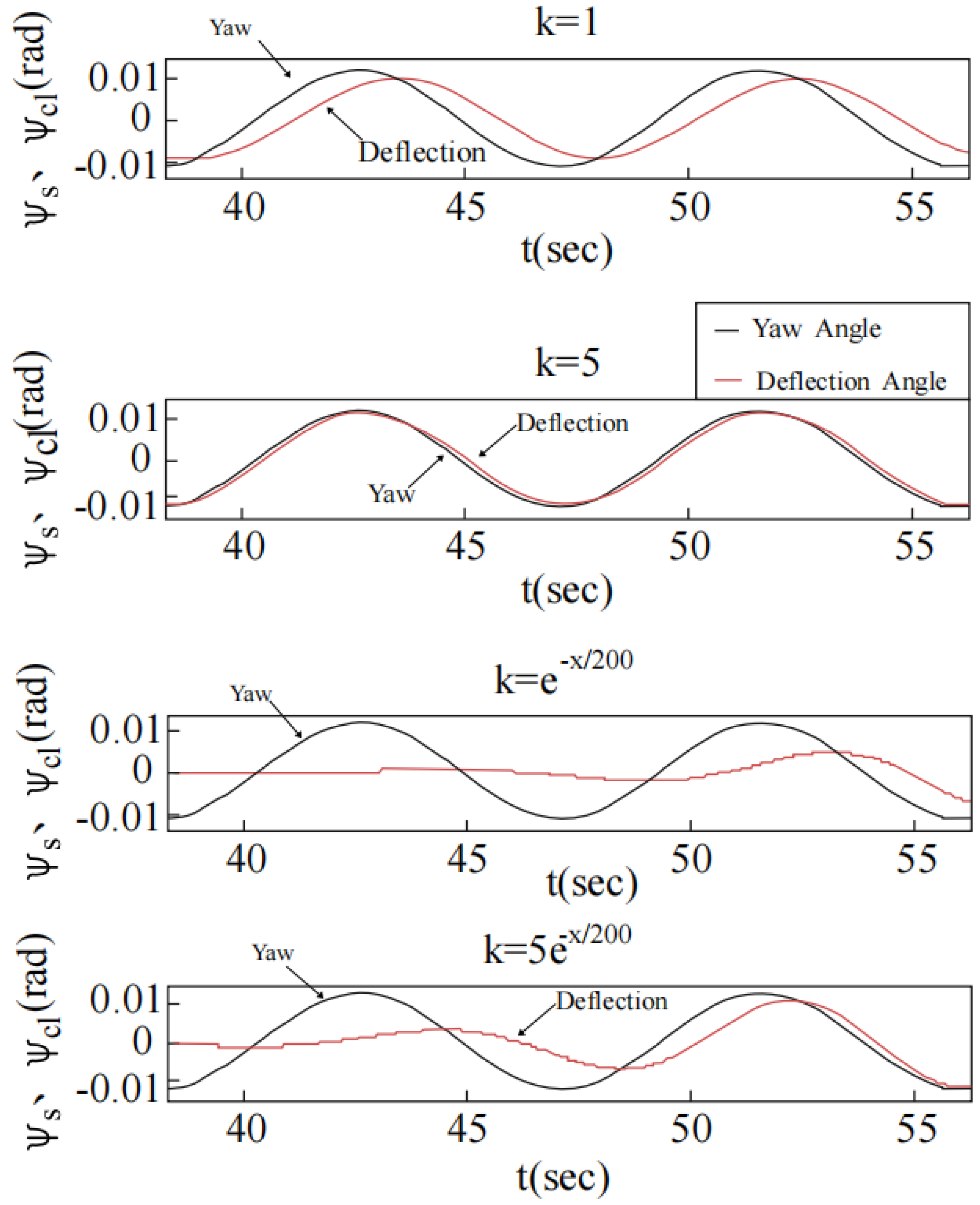 Mathematics 10 03440 g025