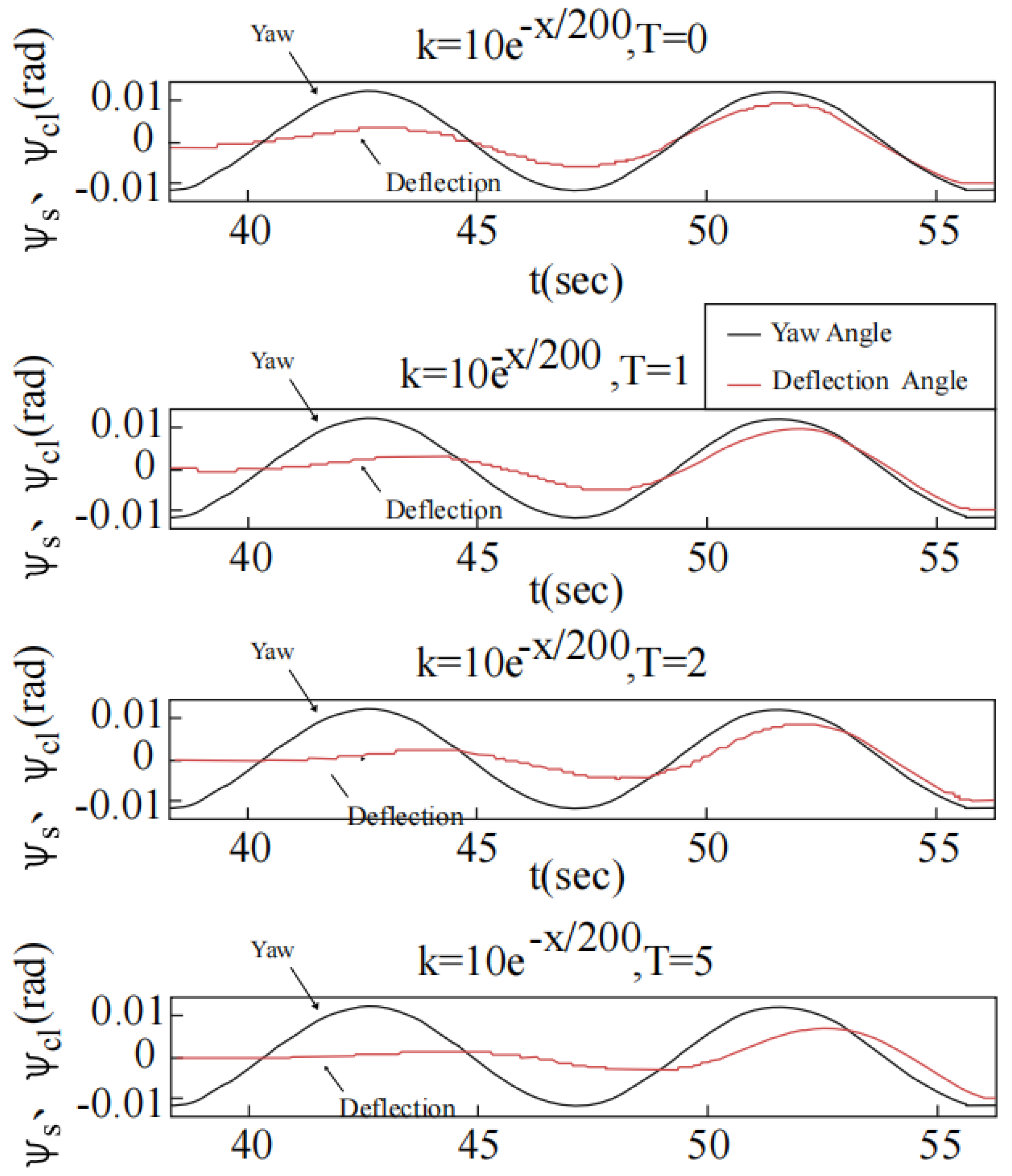 Mathematics 10 03440 g028