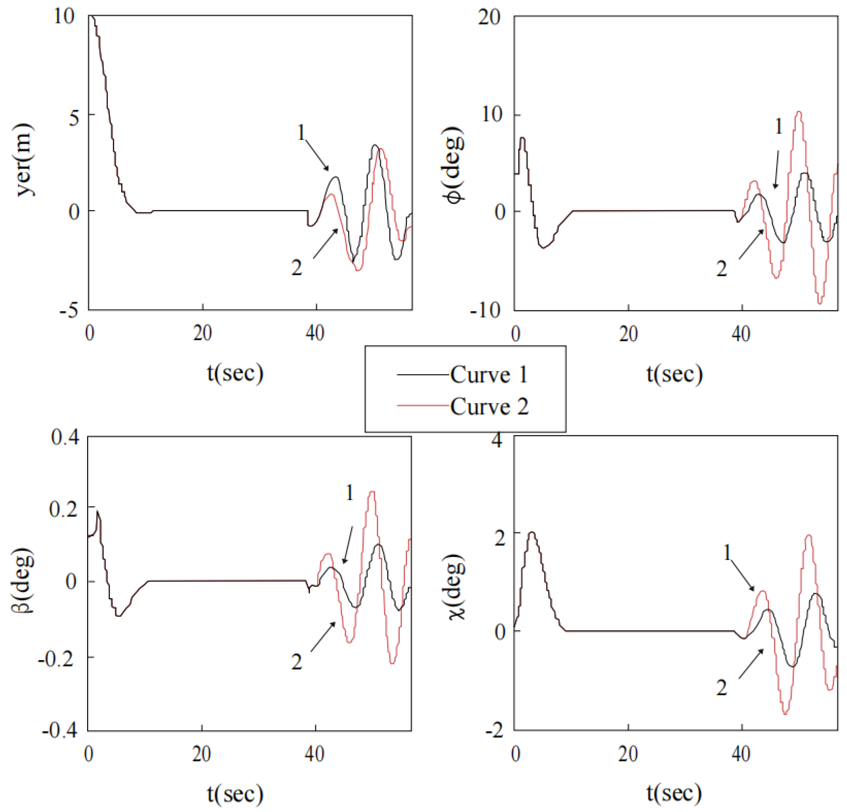 Mathematics 10 03440 g030