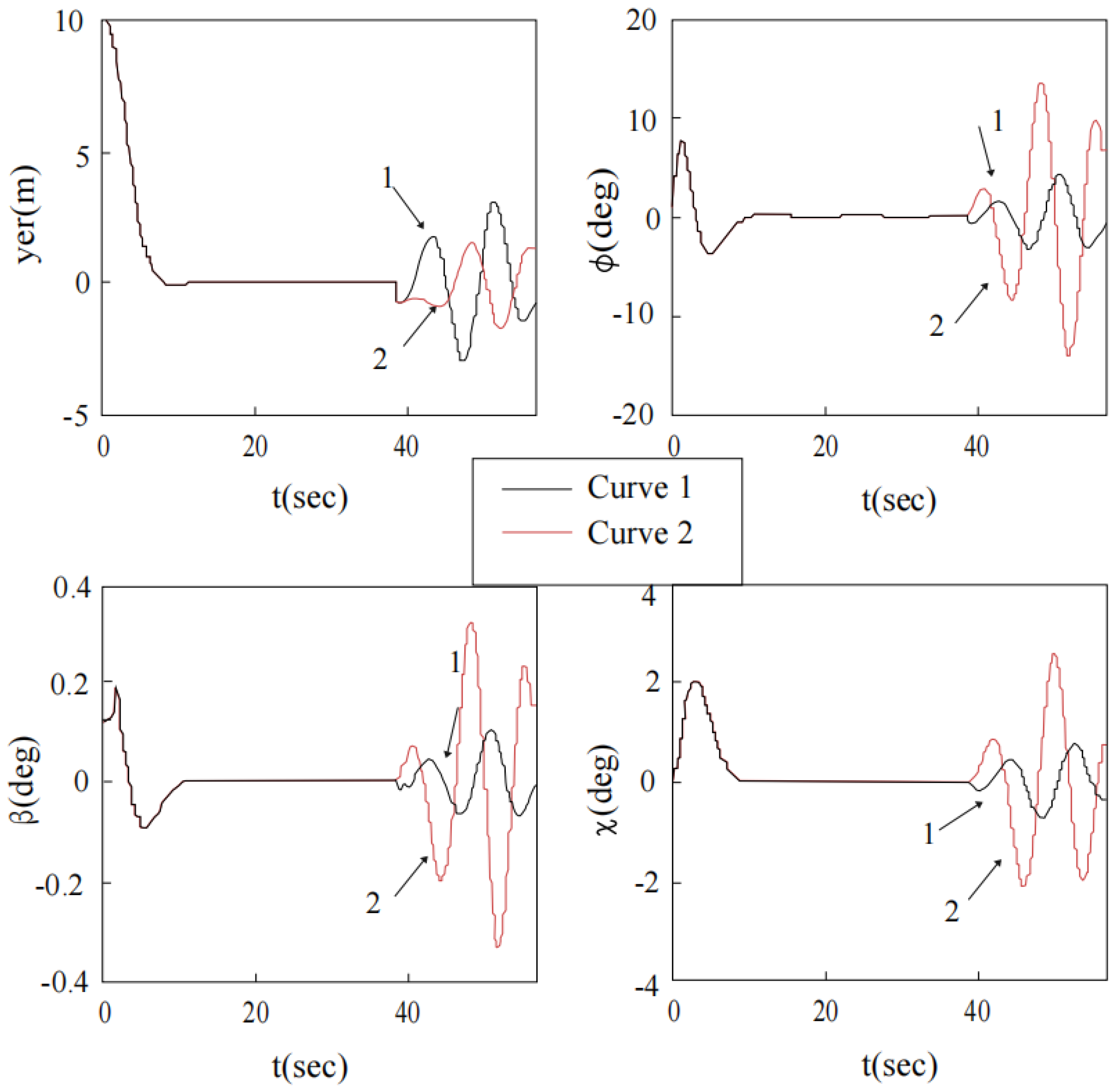 Mathematics 10 03440 g033