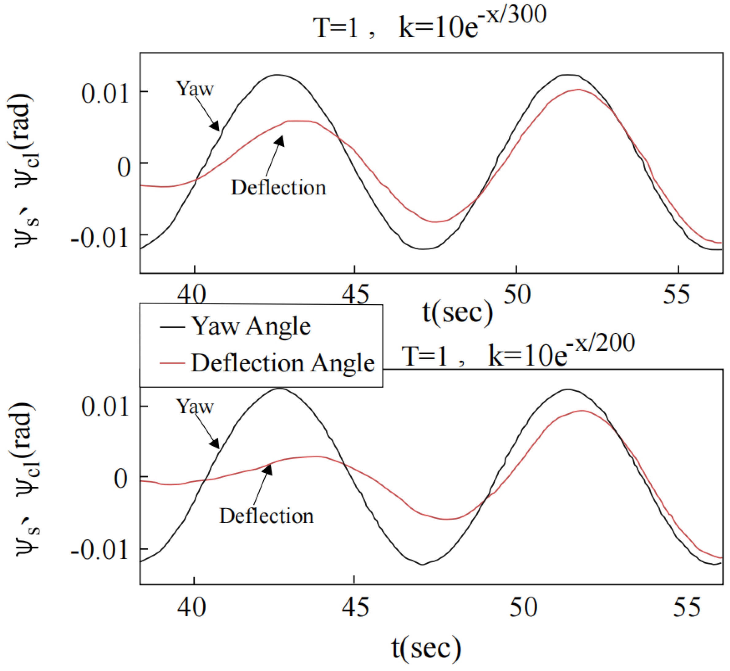Mathematics 10 03440 g038