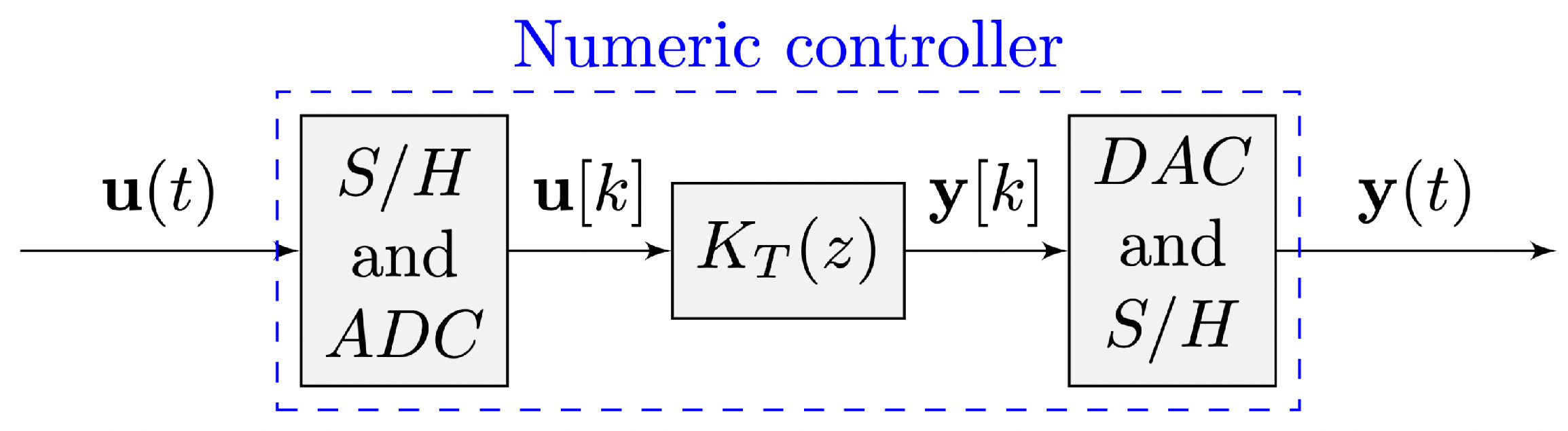Mathematics 10 03449 g001